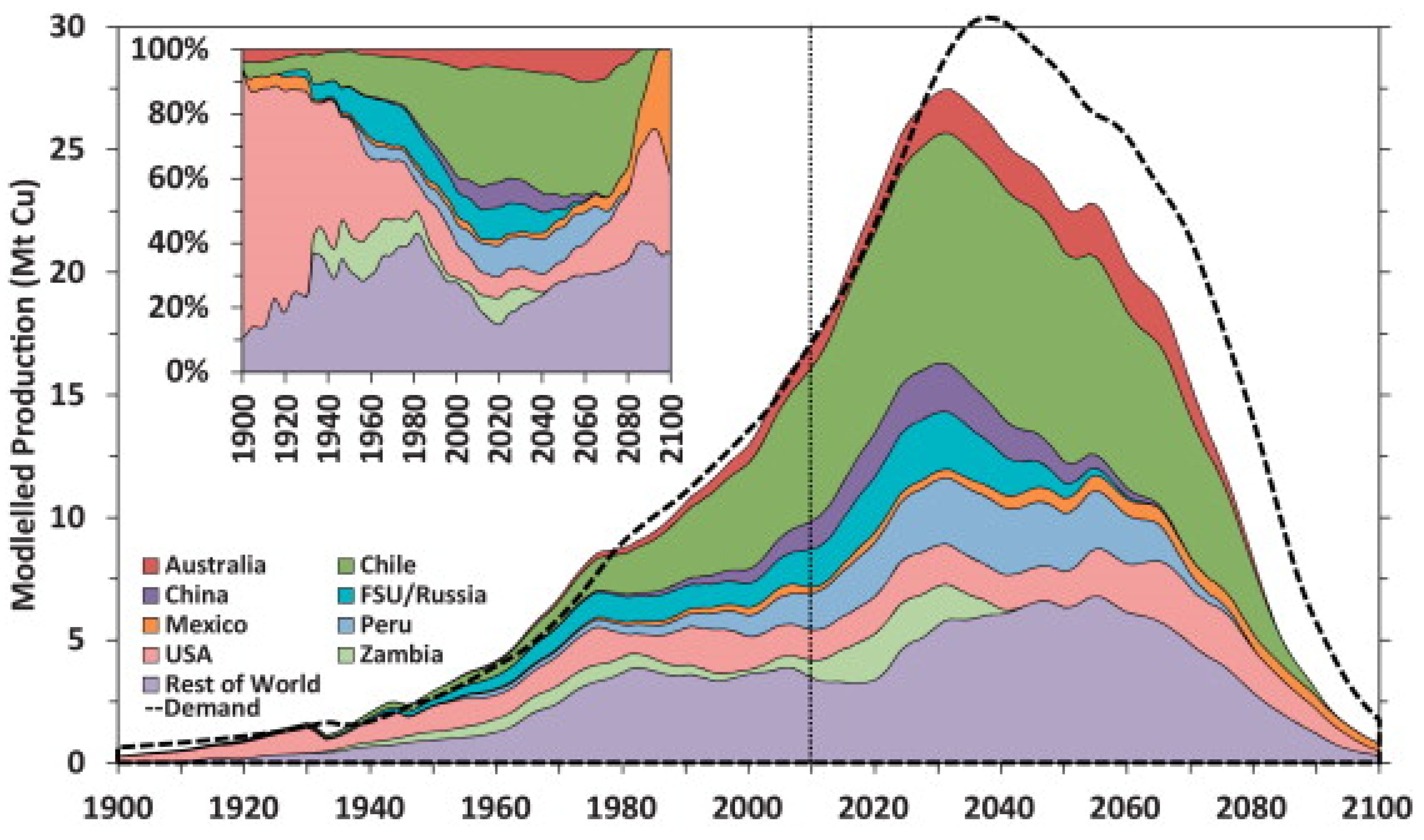 Resources 05 00014 g003