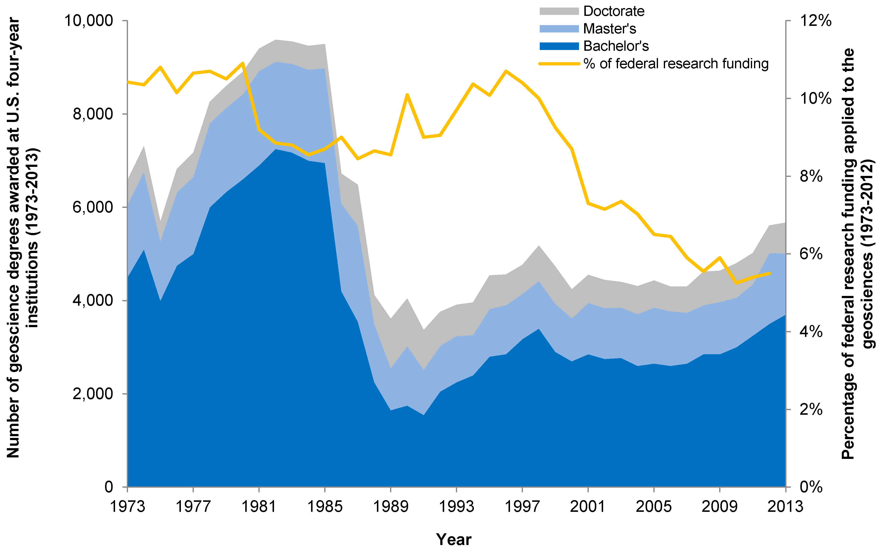 Resources 05 00014 g004