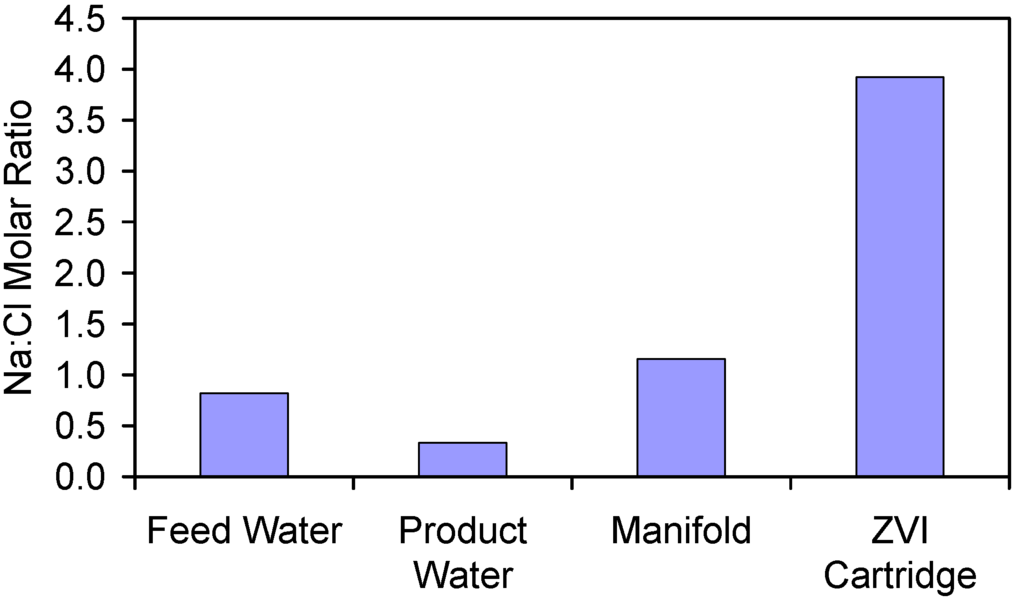 Resources 05 00015 g004 1024