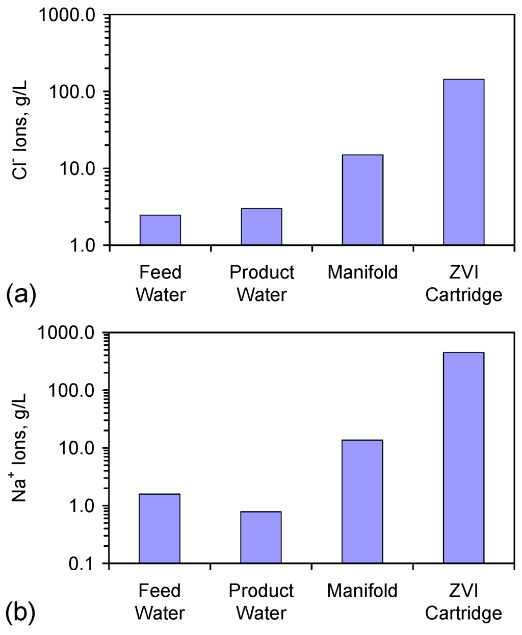Resources 05 00015 g005 1024