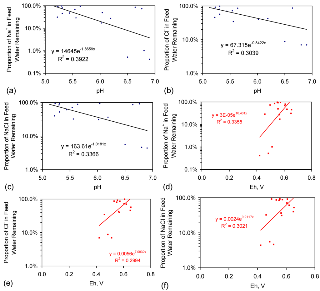 Resources 05 00015 g006 1024