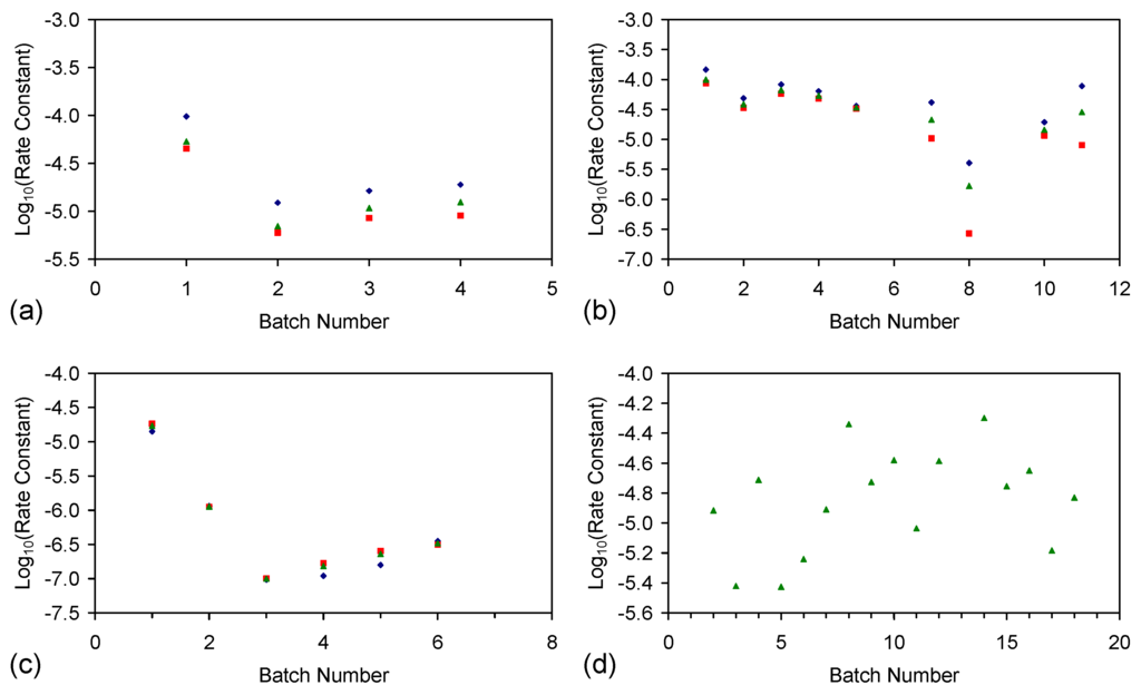 Resources 05 00015 g007 1024