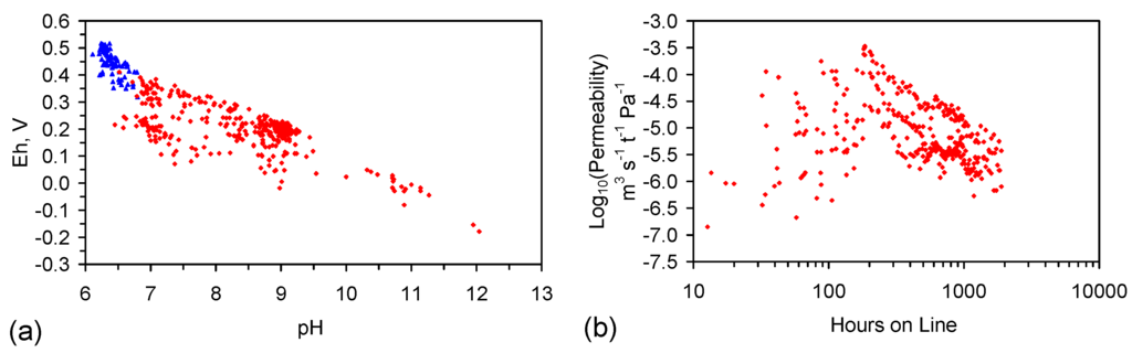 Resources 05 00015 g008 1024