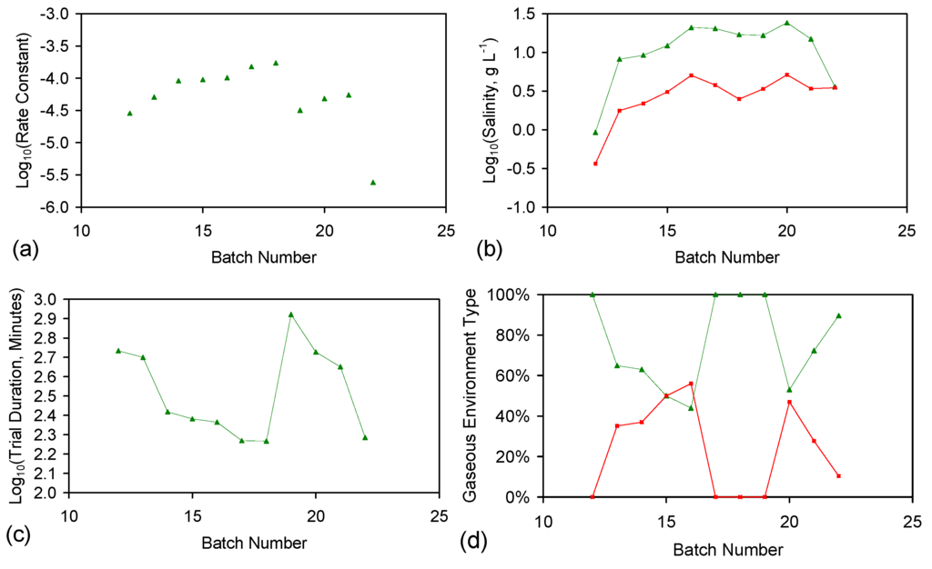Resources 05 00015 g009 1024