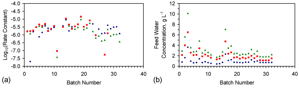Resources 05 00015 g010 1024