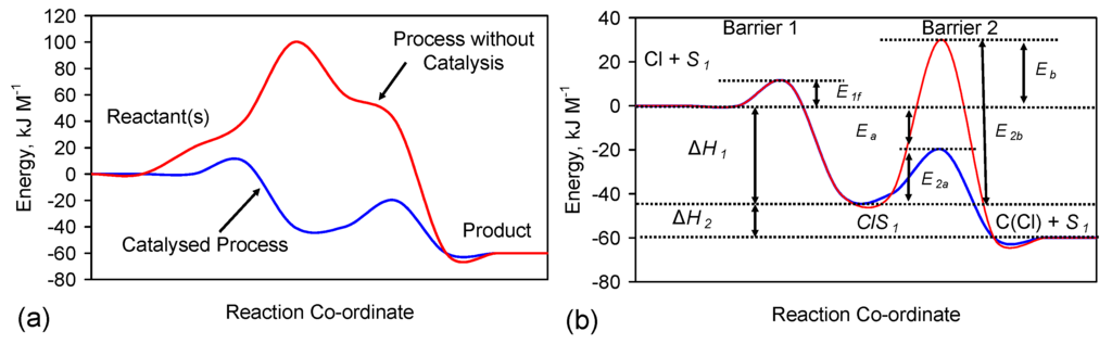 Resources 05 00015 g011 1024