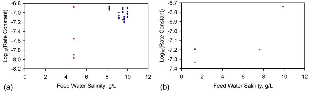 Resources 05 00015 g012 1024