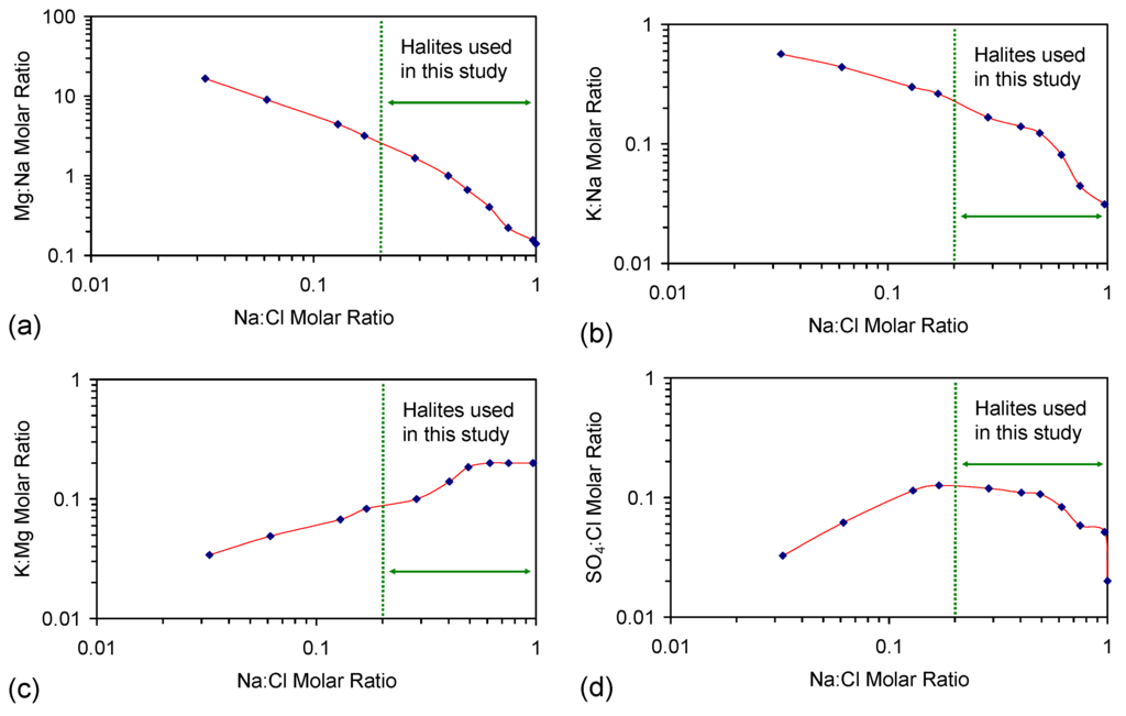 Resources 05 00015 g014 1024