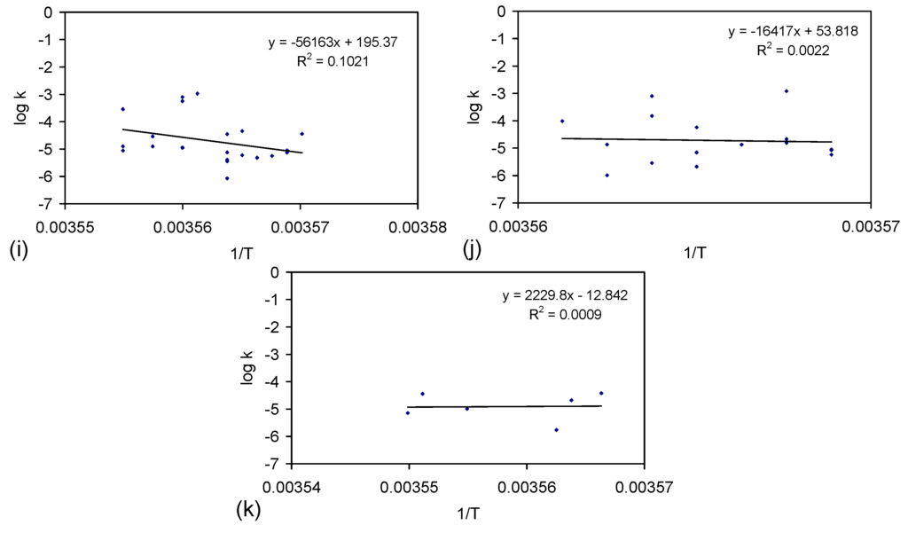 Resources 05 00015 g016b 1024