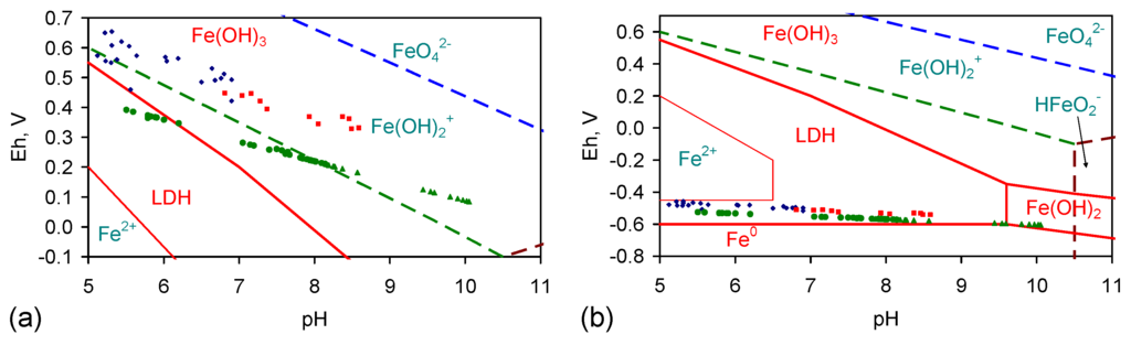 Resources 05 00015 g017 1024