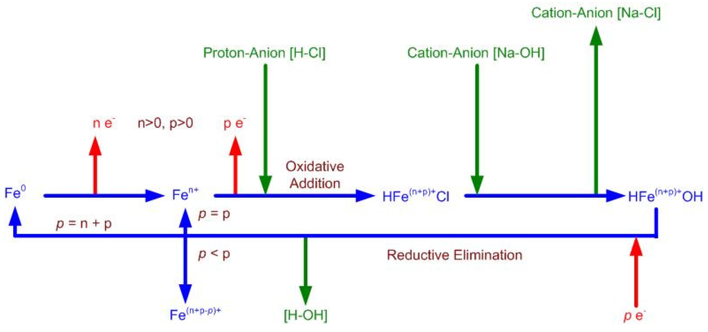 Resources 05 00015 g018 1024