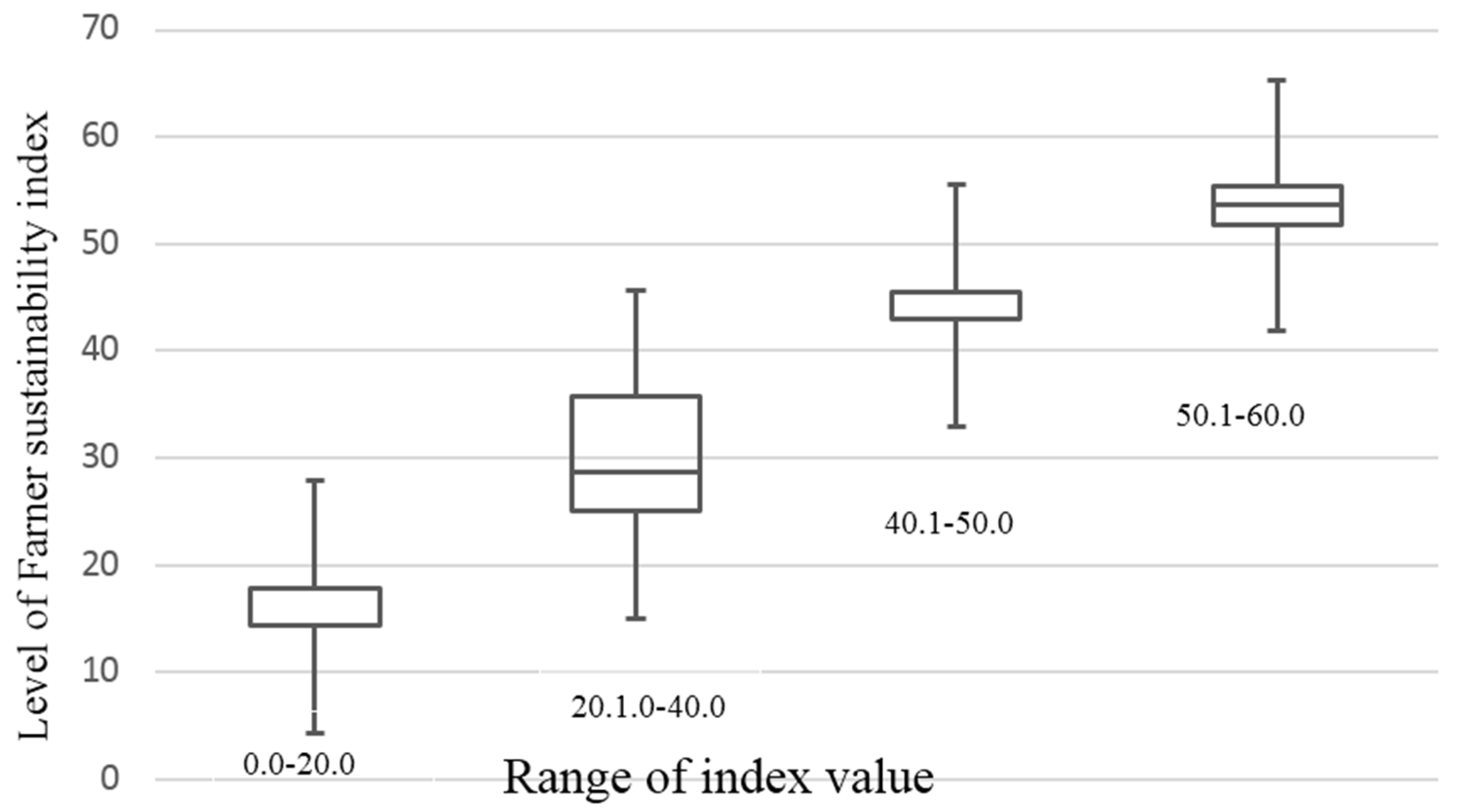 Resources 05 00017 g001