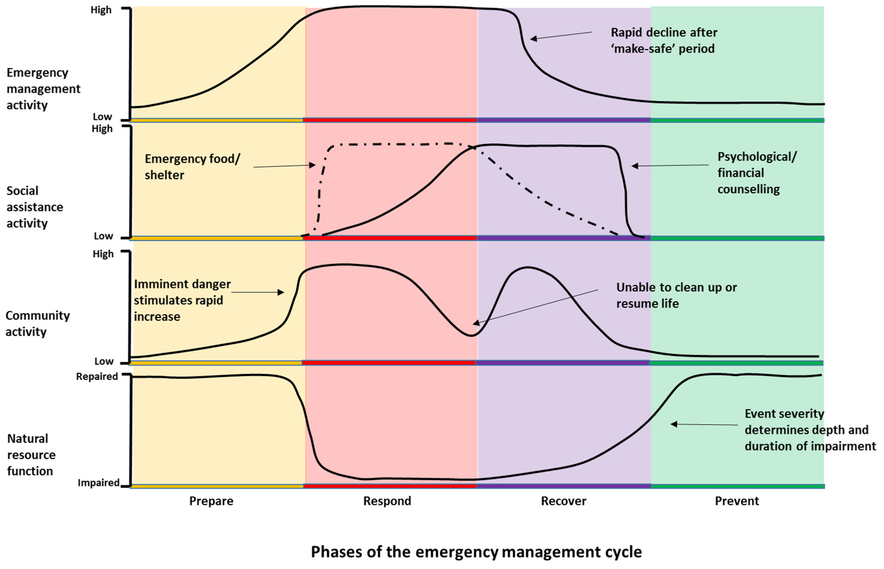 Resources 05 00020 g002