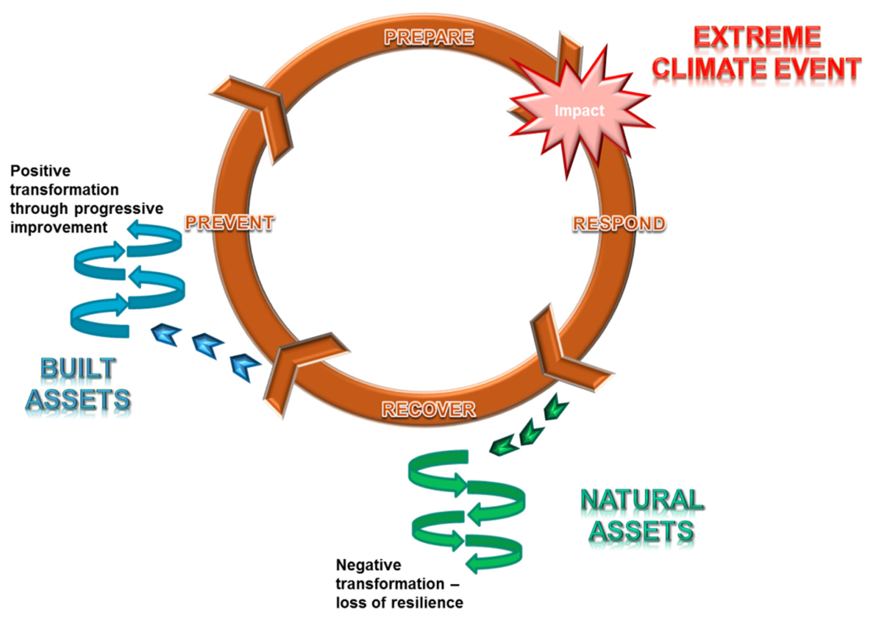 Resources 05 00020 g003