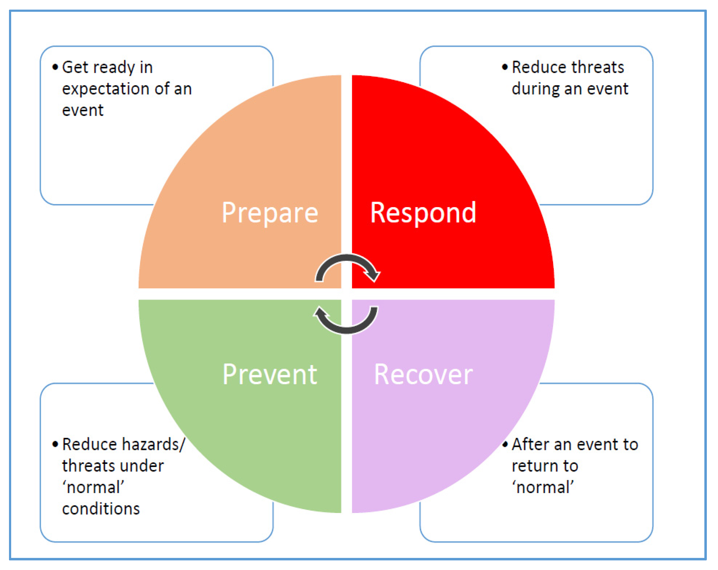 Resources 05 00020 g005