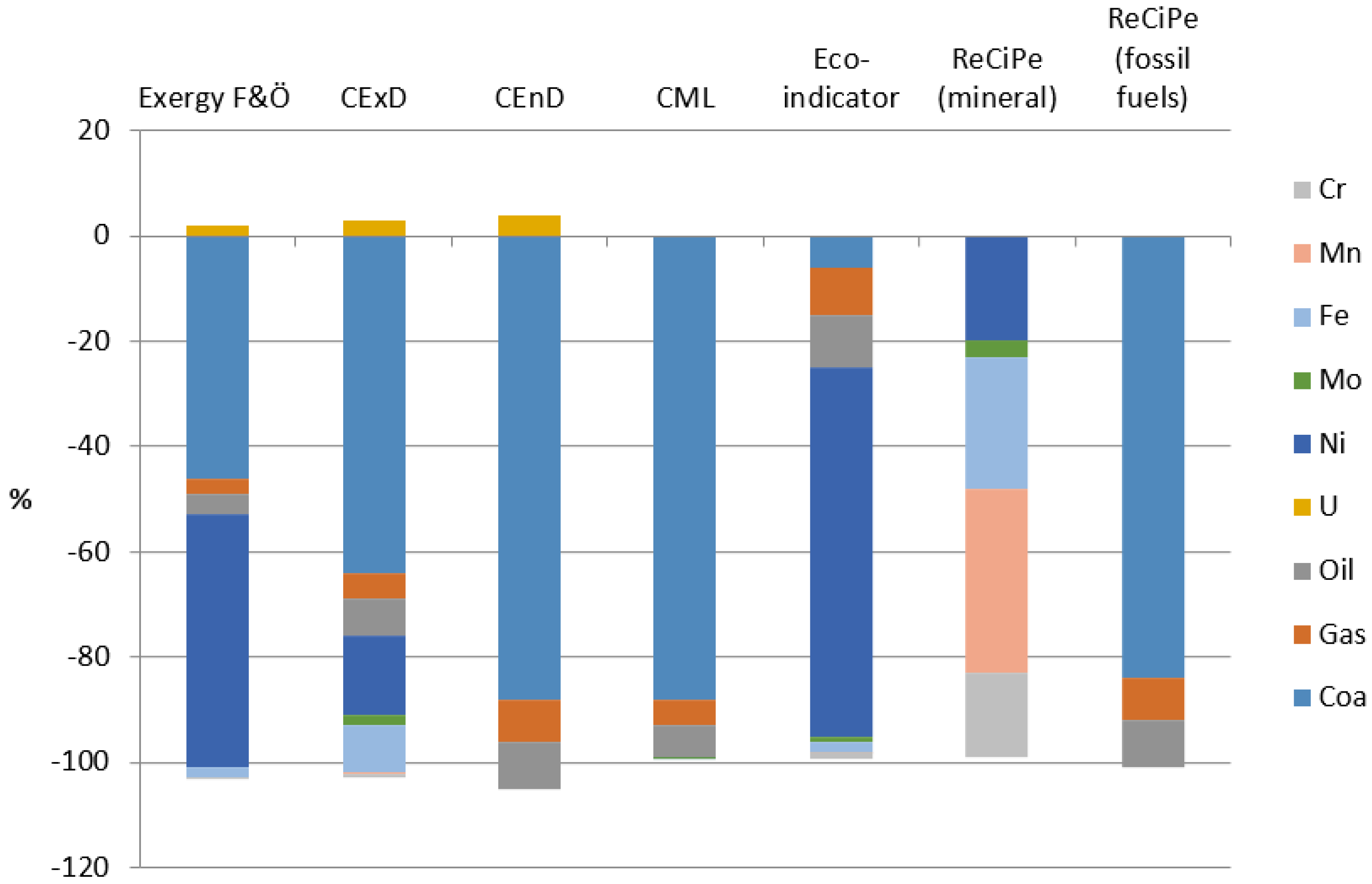 Resources 05 00023 g001