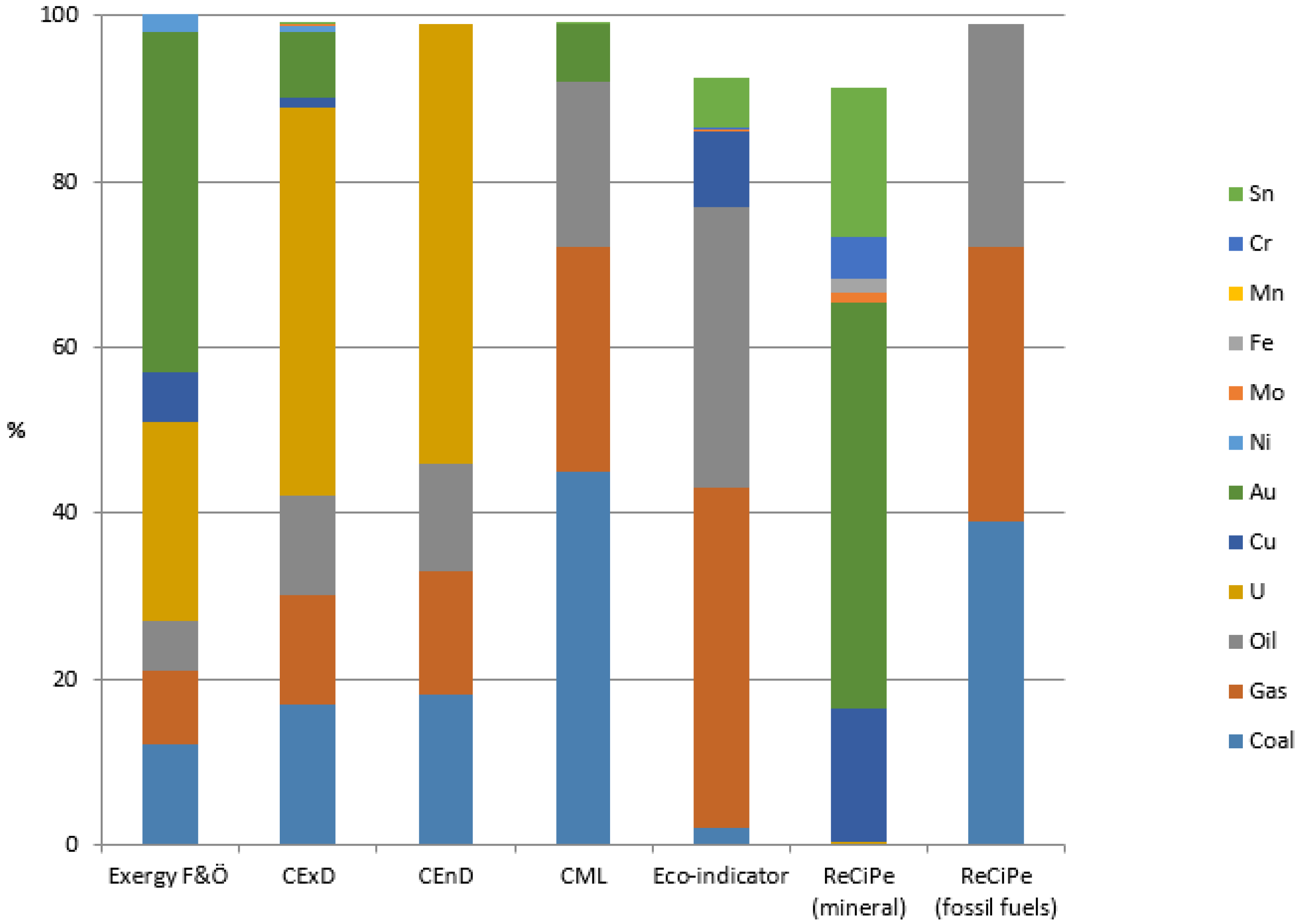 Resources 05 00023 g002