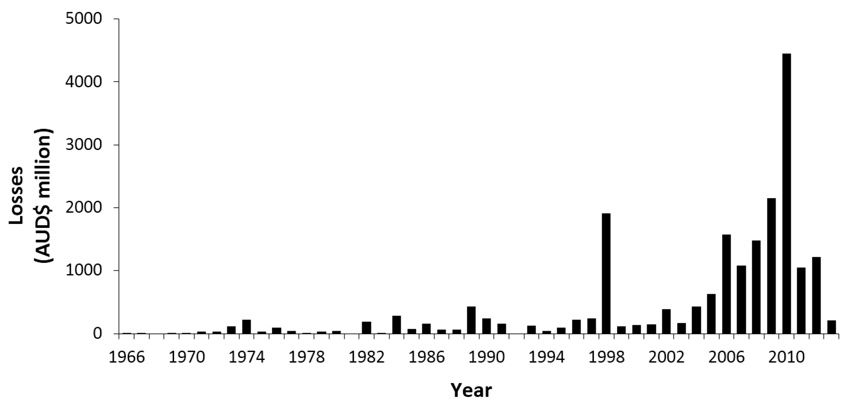 Resources 05 00028 g002