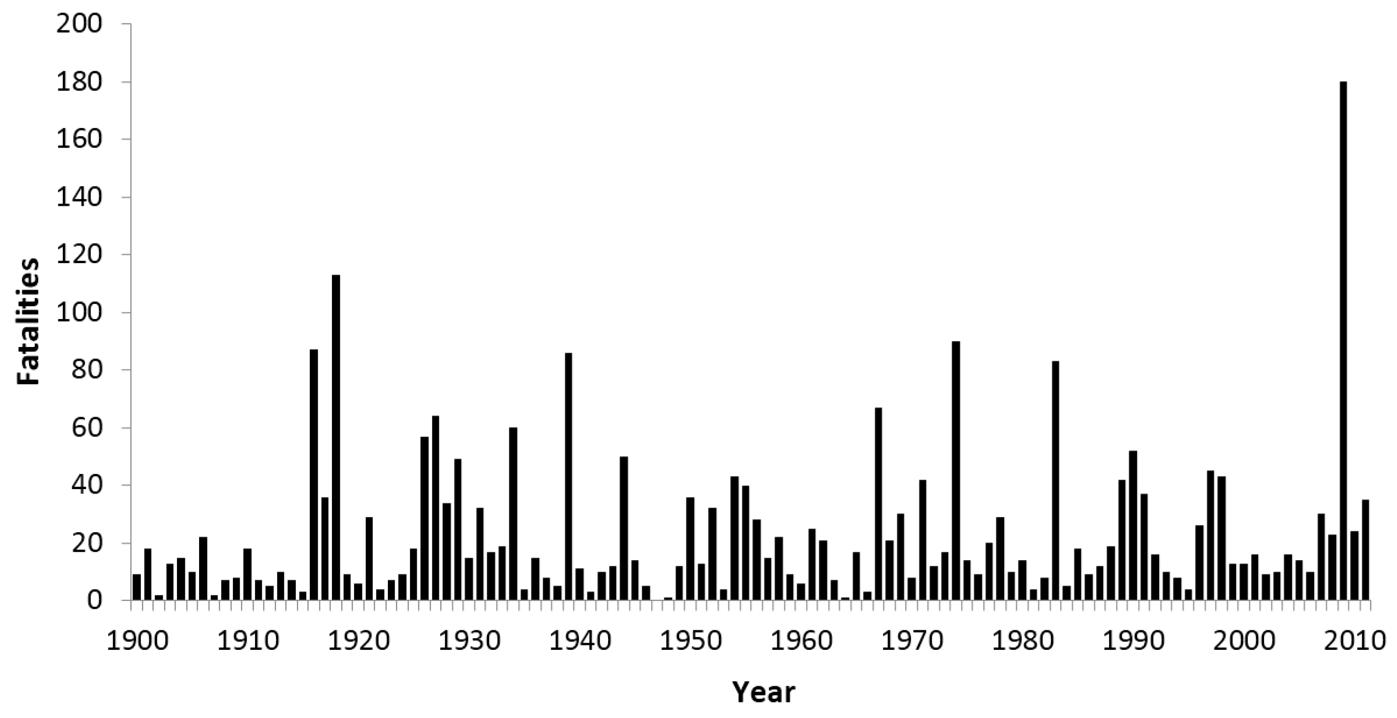Resources 05 00028 g003