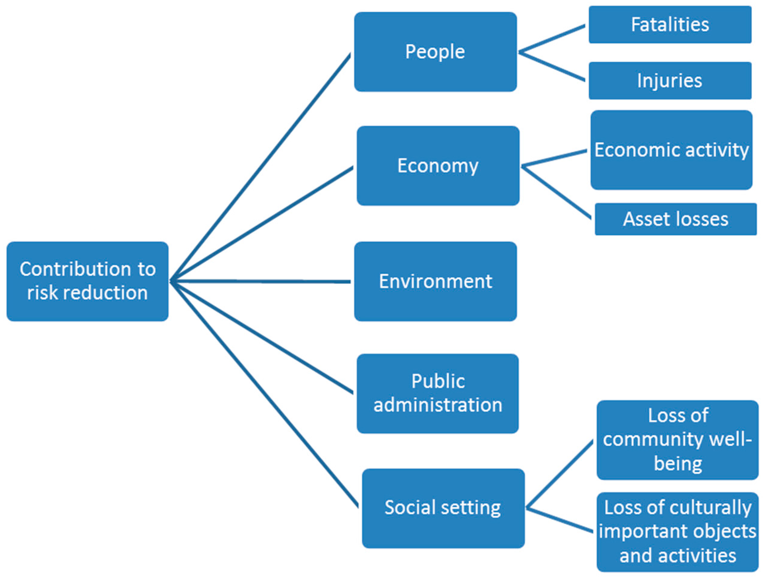 Resources 05 00028 g005