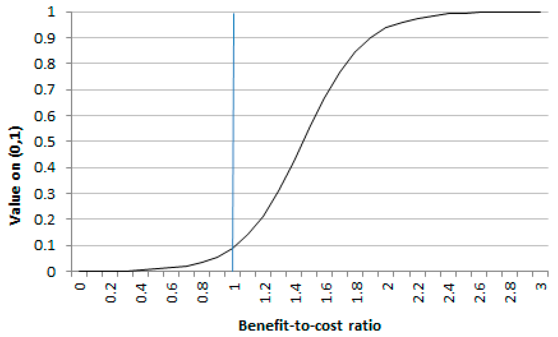 Resources 05 00028 g006
