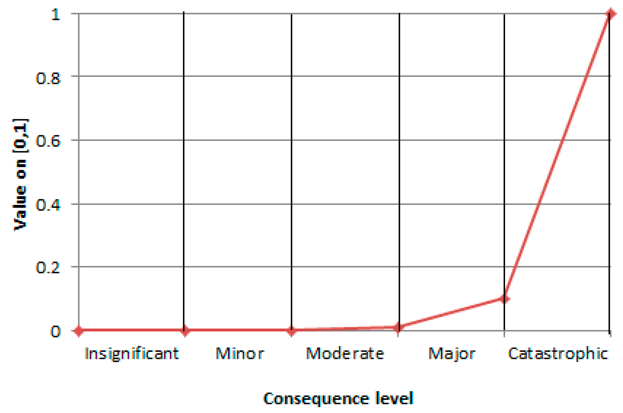 Resources 05 00028 g007