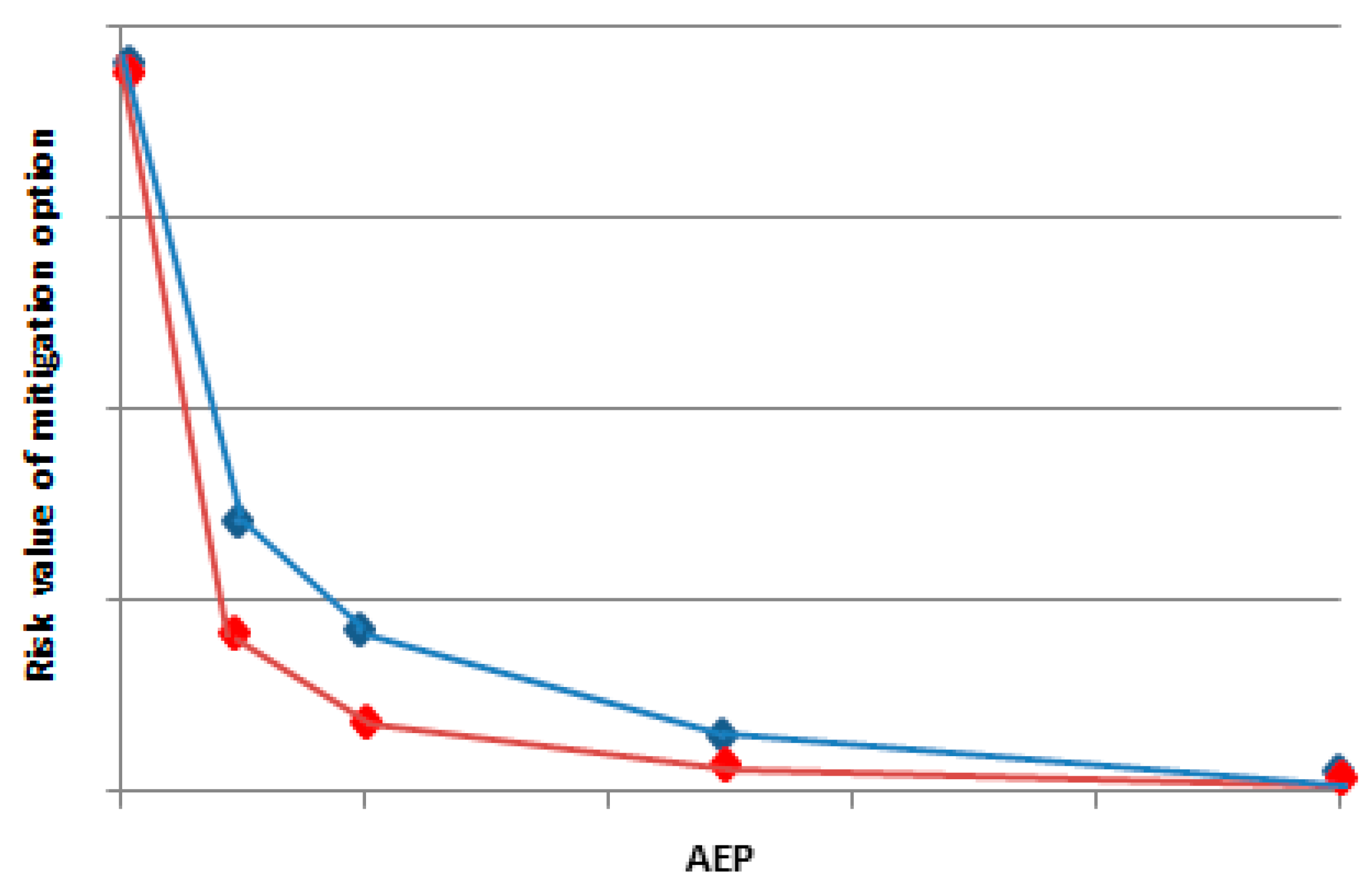 Resources 05 00028 g008