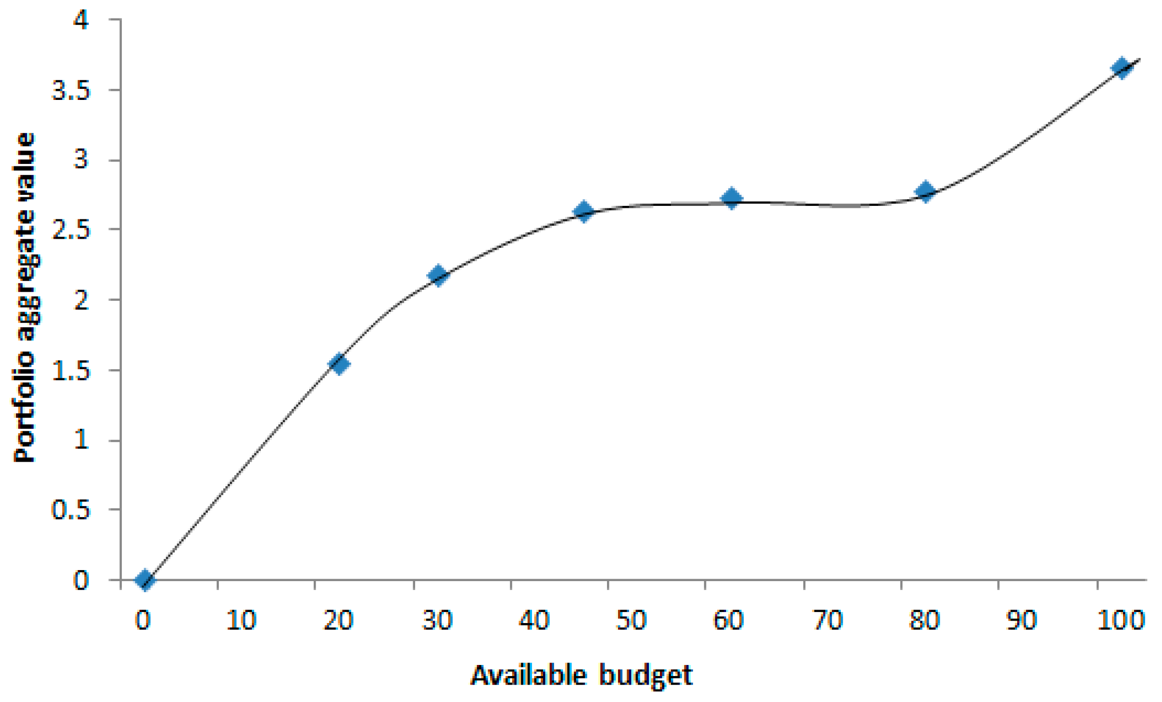 Resources 05 00028 g009