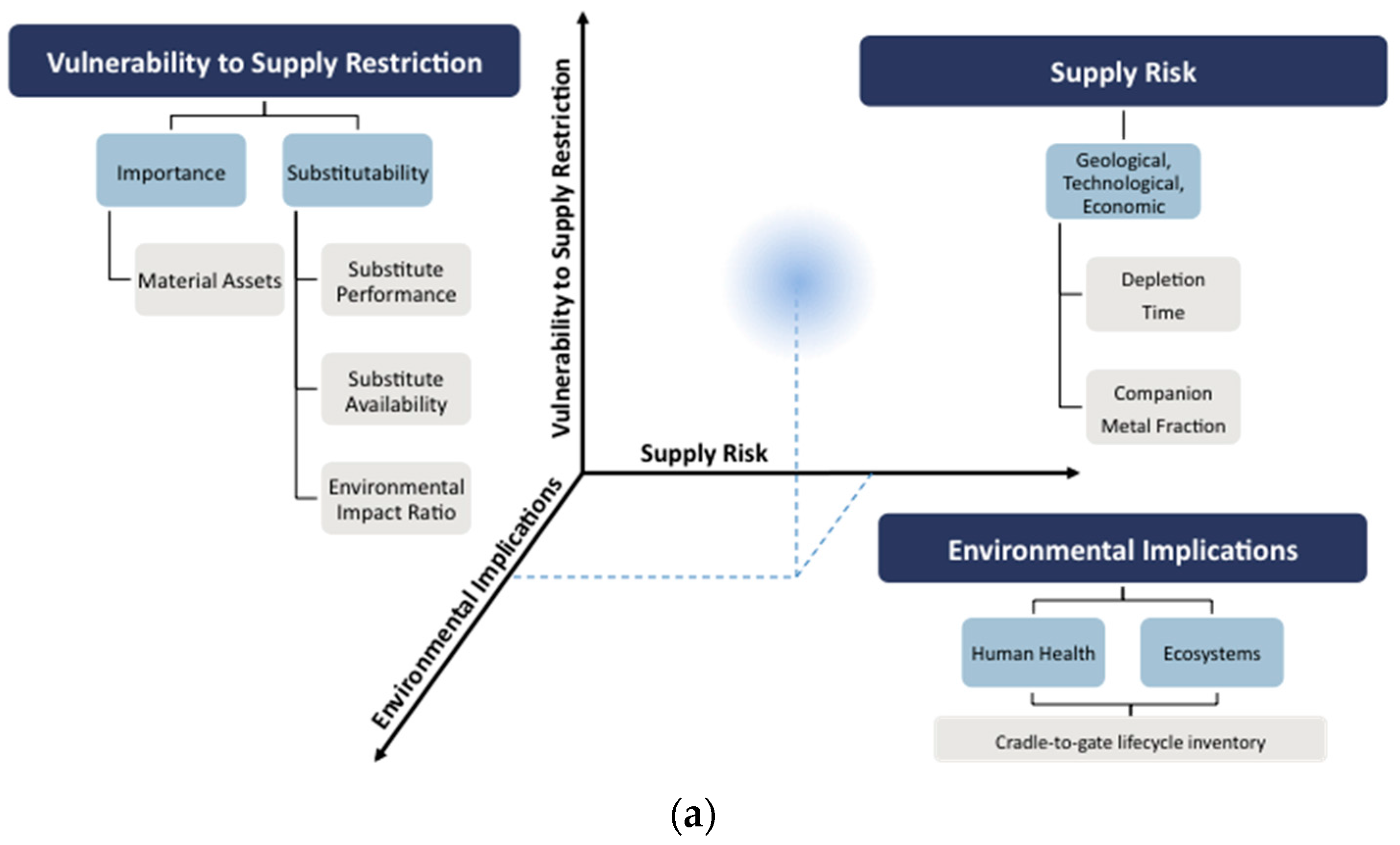 Resources 05 00029 g001a