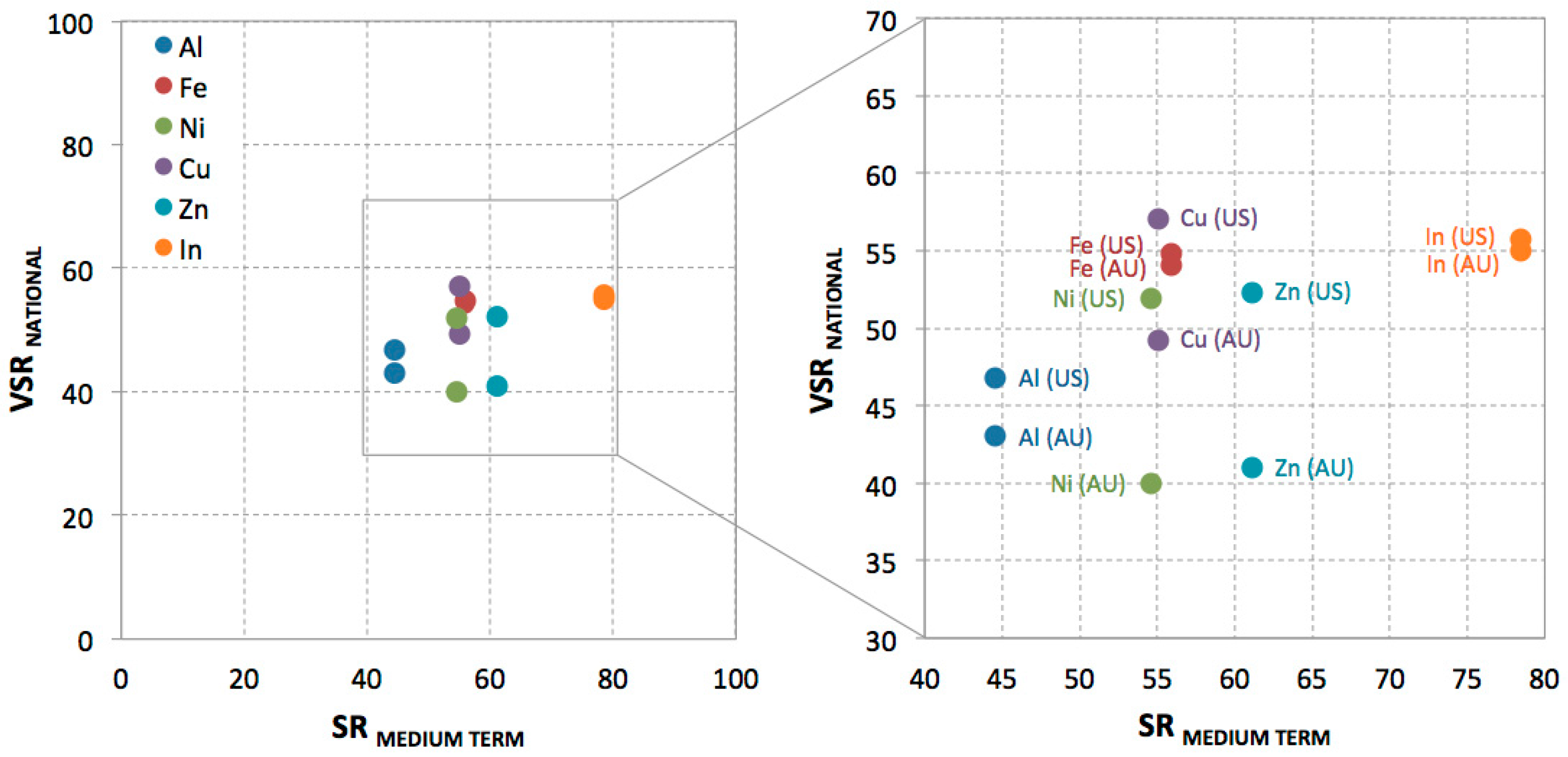 Resources 05 00029 g003