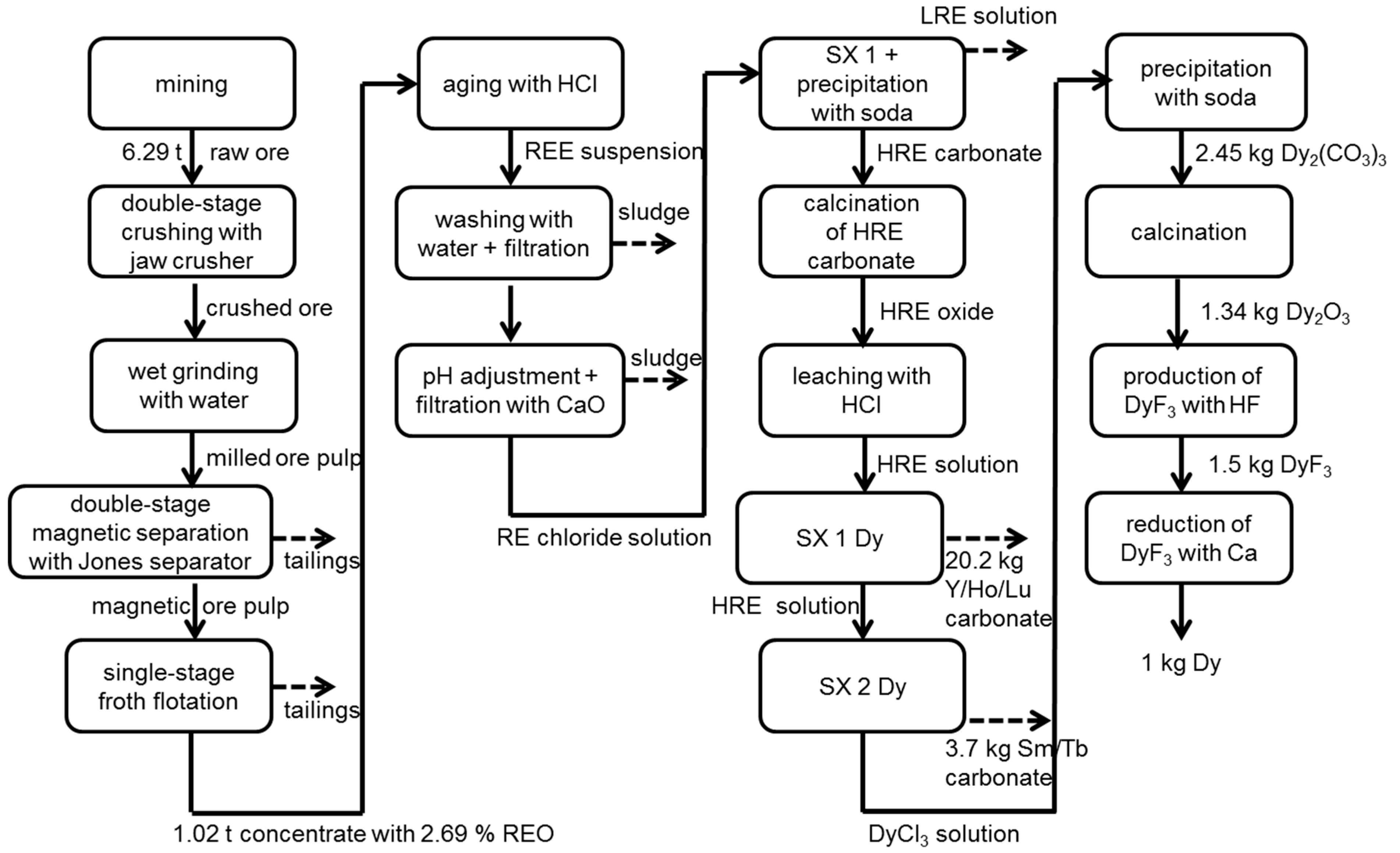 Resources 05 00032 g002