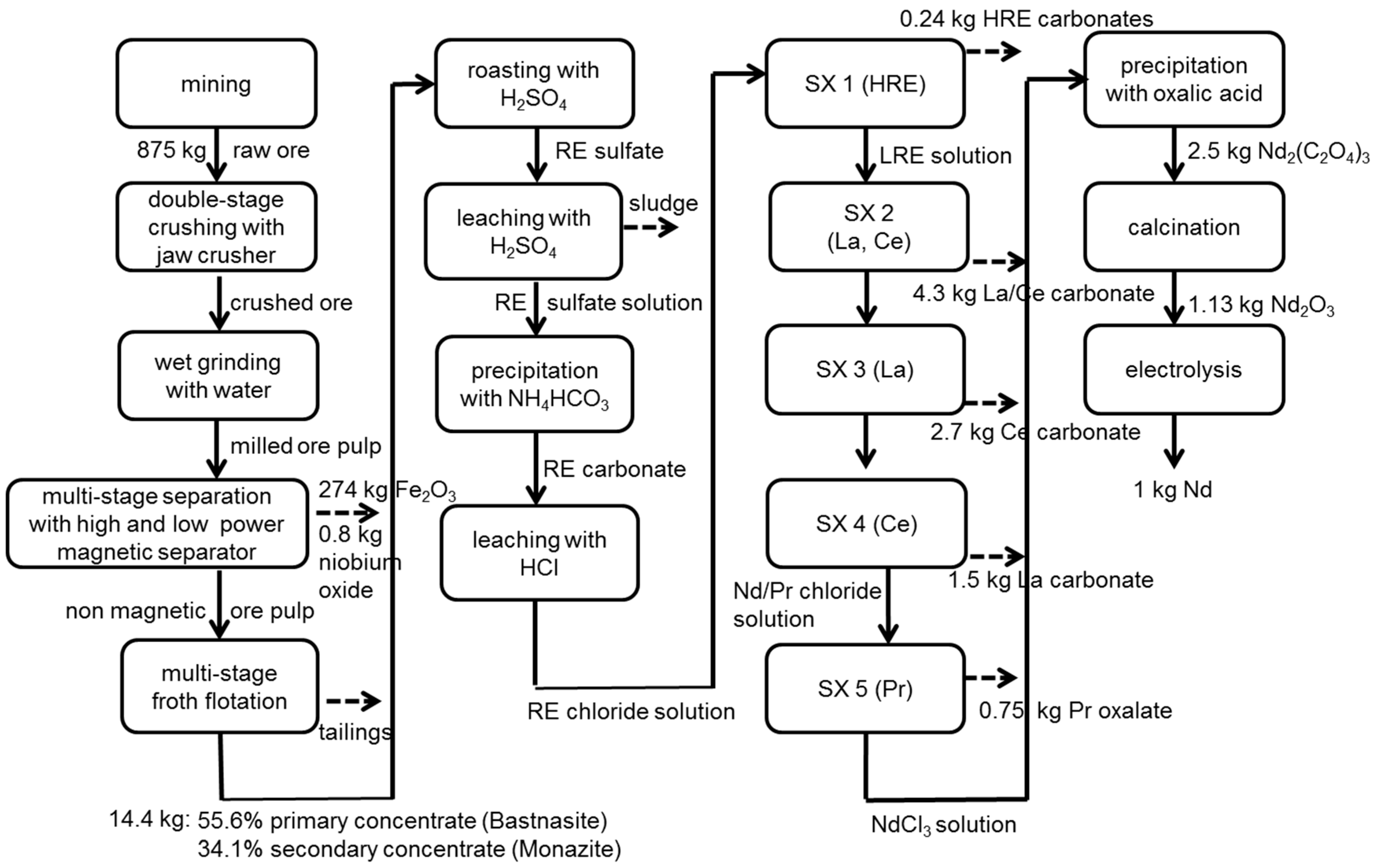 Resources 05 00032 g003