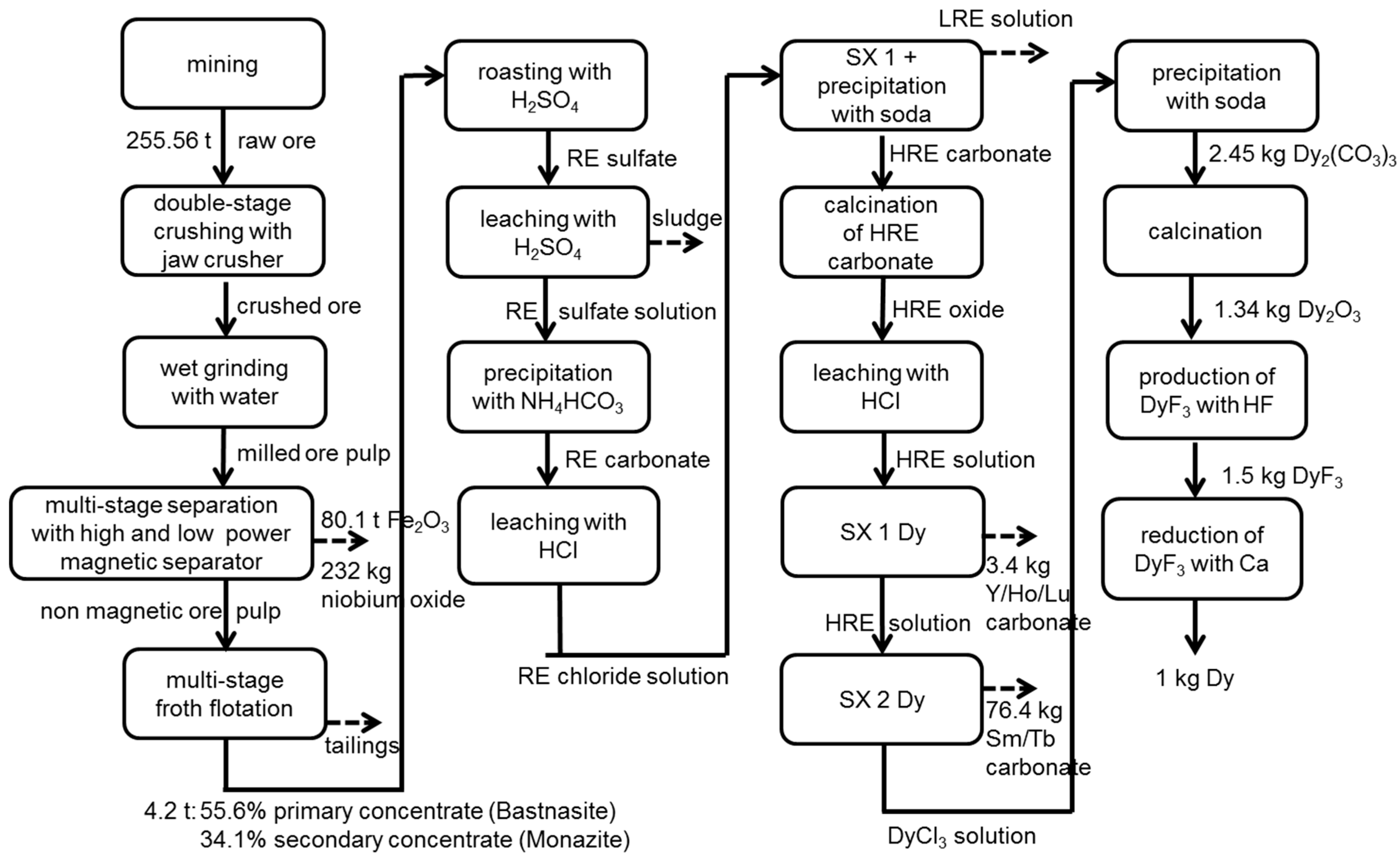 Resources 05 00032 g004