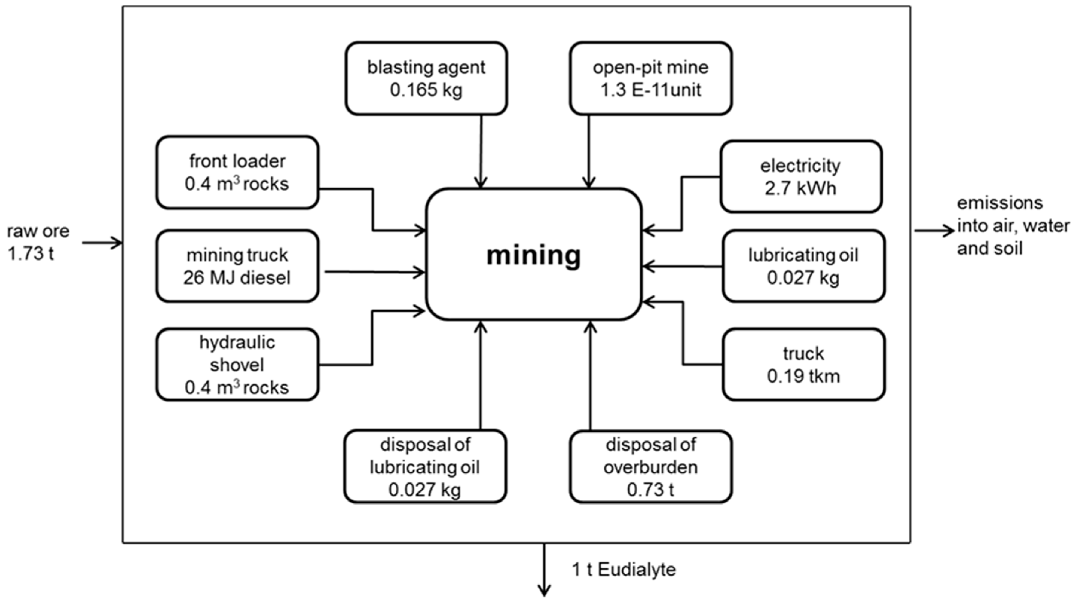 Resources 05 00032 g005