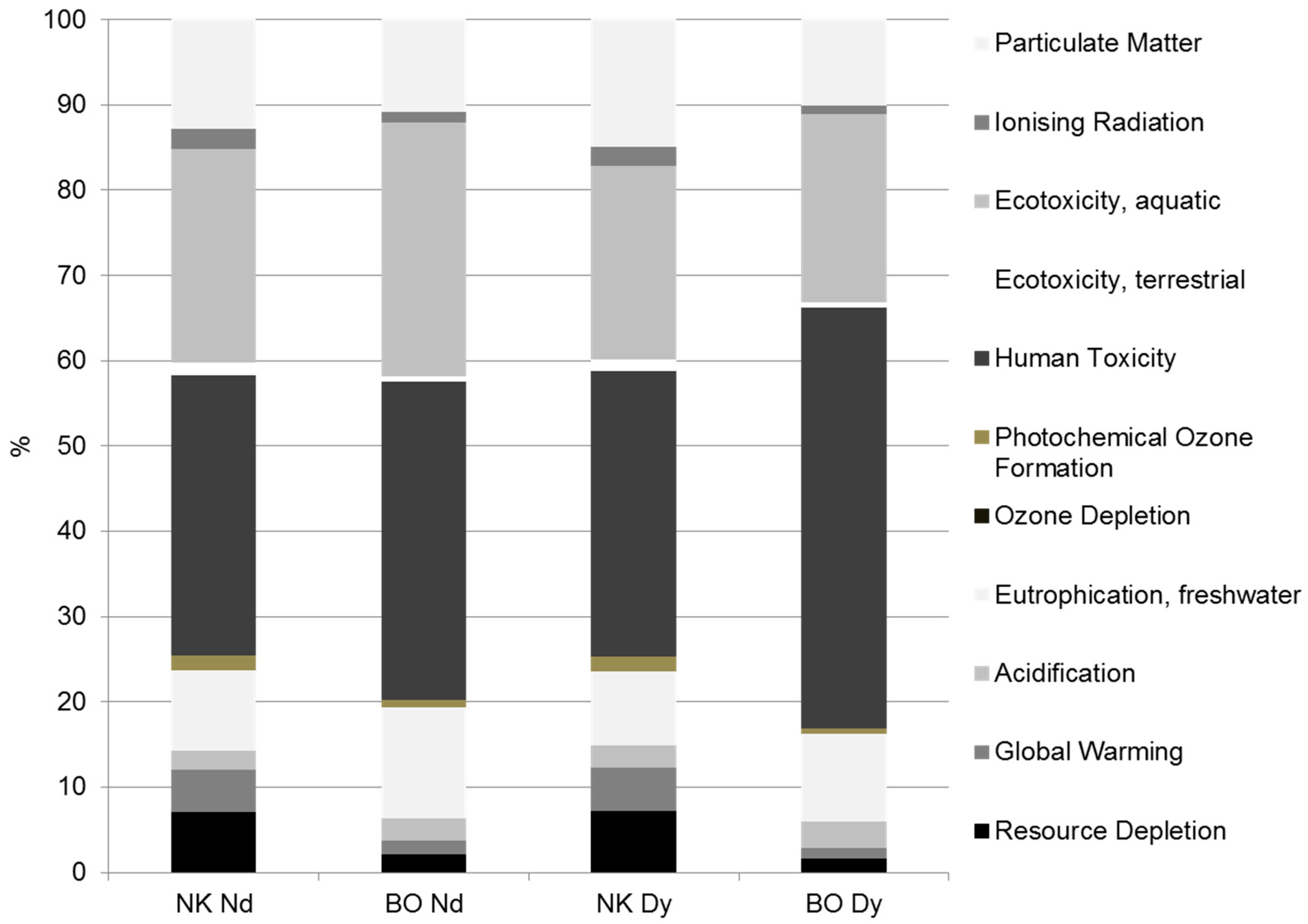 Resources 05 00032 g007