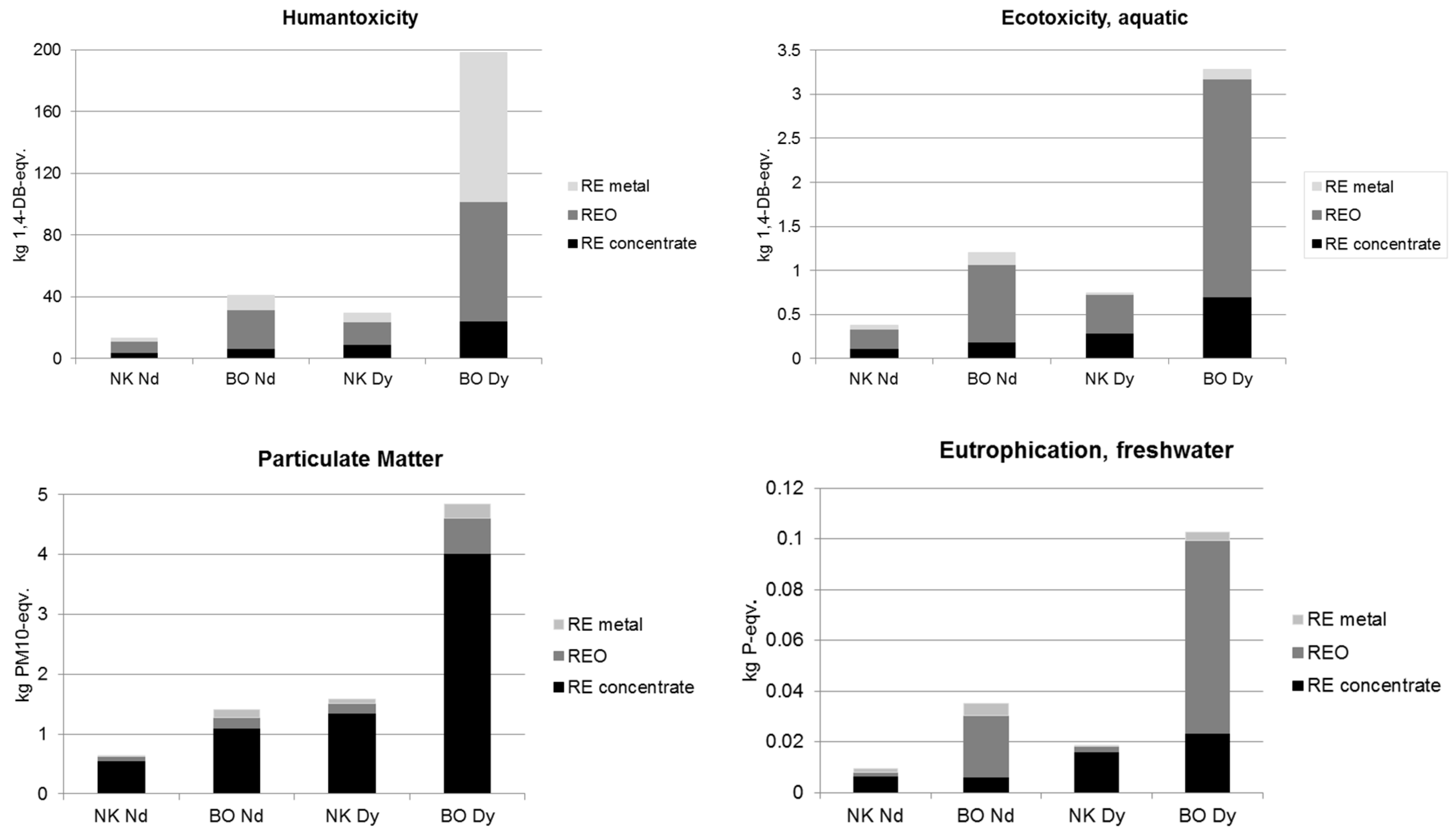 Resources 05 00032 g008