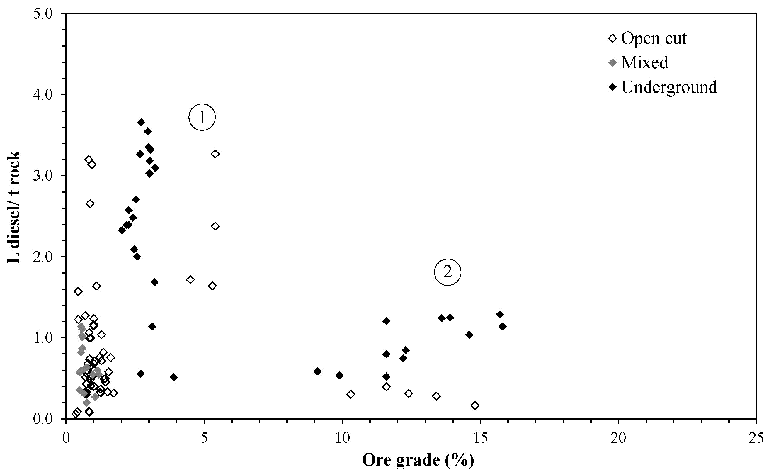 Resources 05 00036 g002
