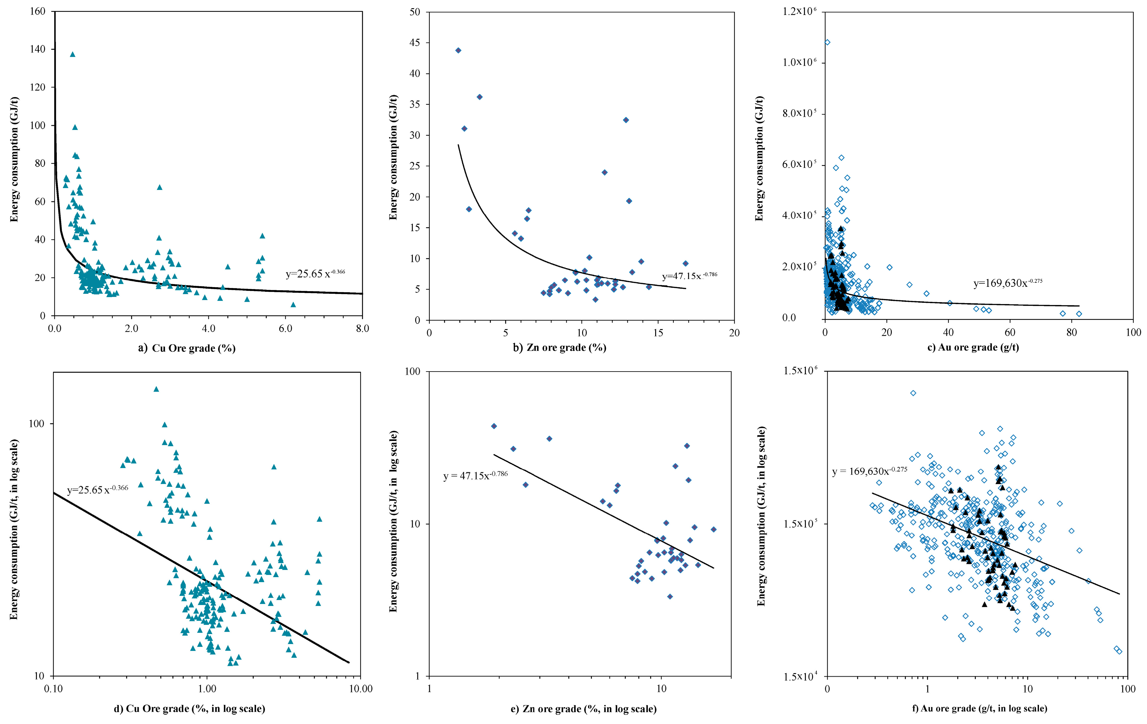 Resources 05 00036 g003