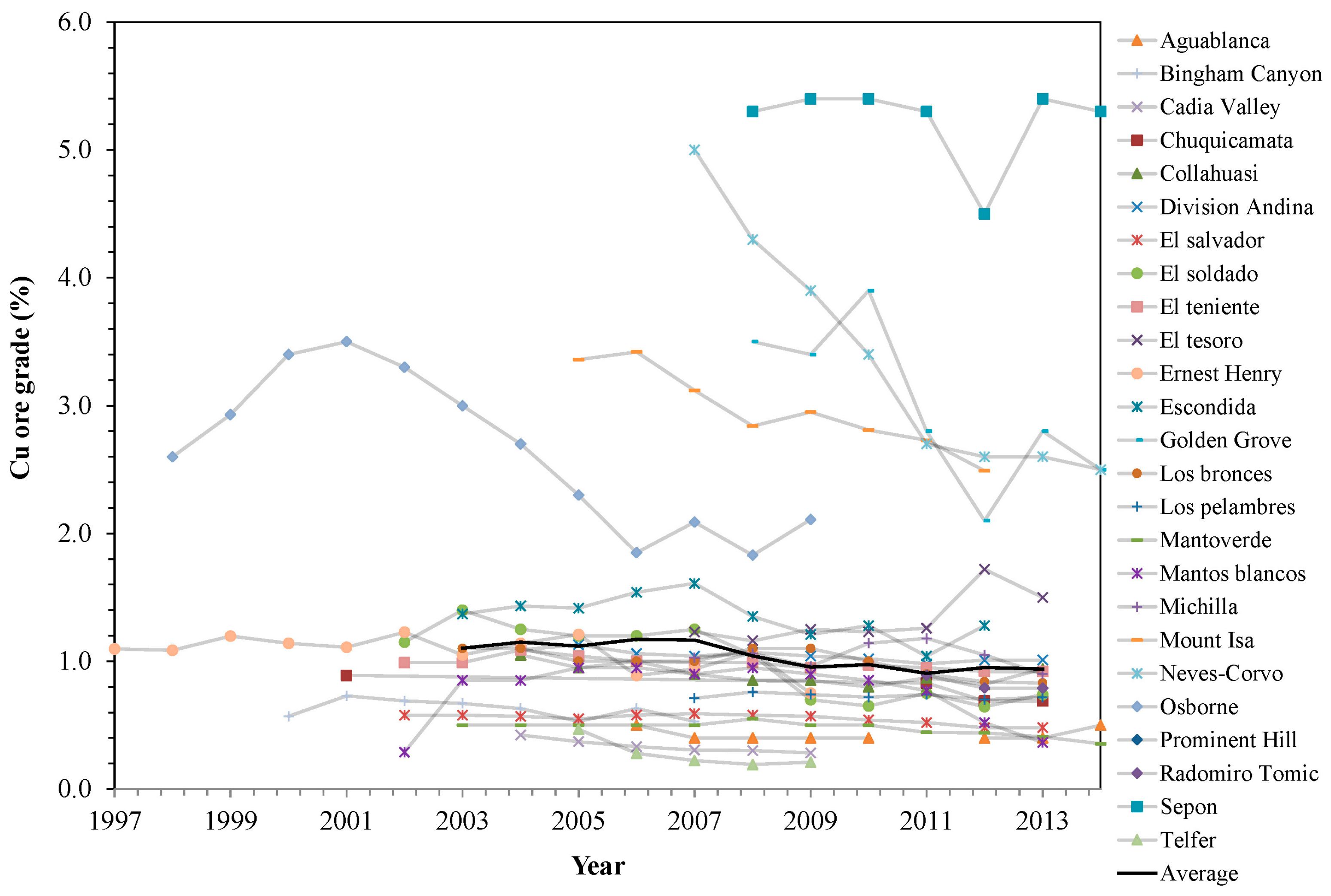 Resources 05 00036 g004