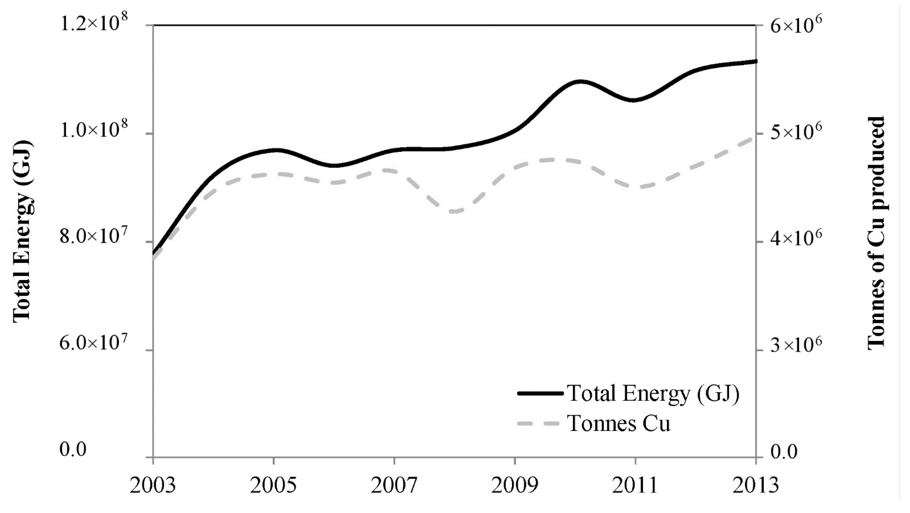 Resources 05 00036 g005