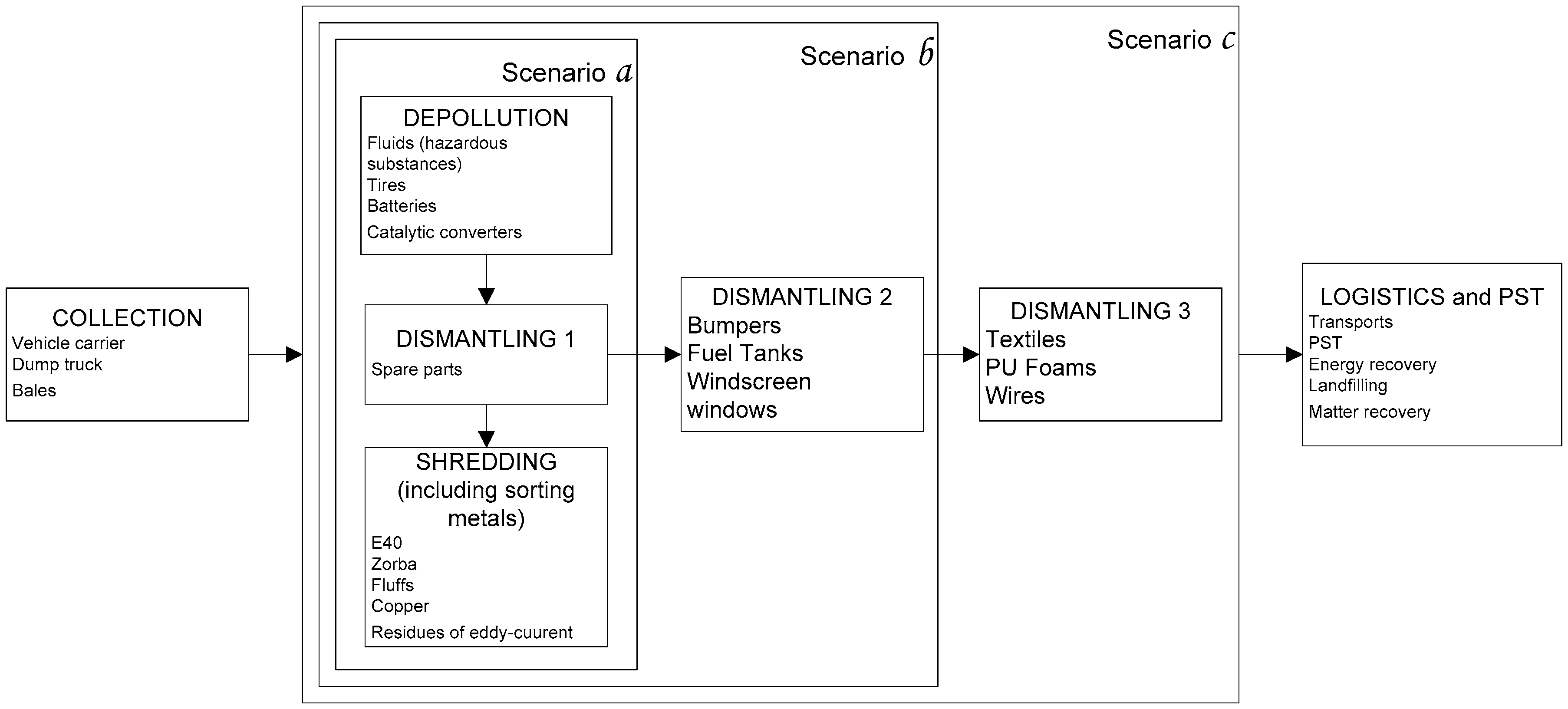 Resources 05 00042 g001