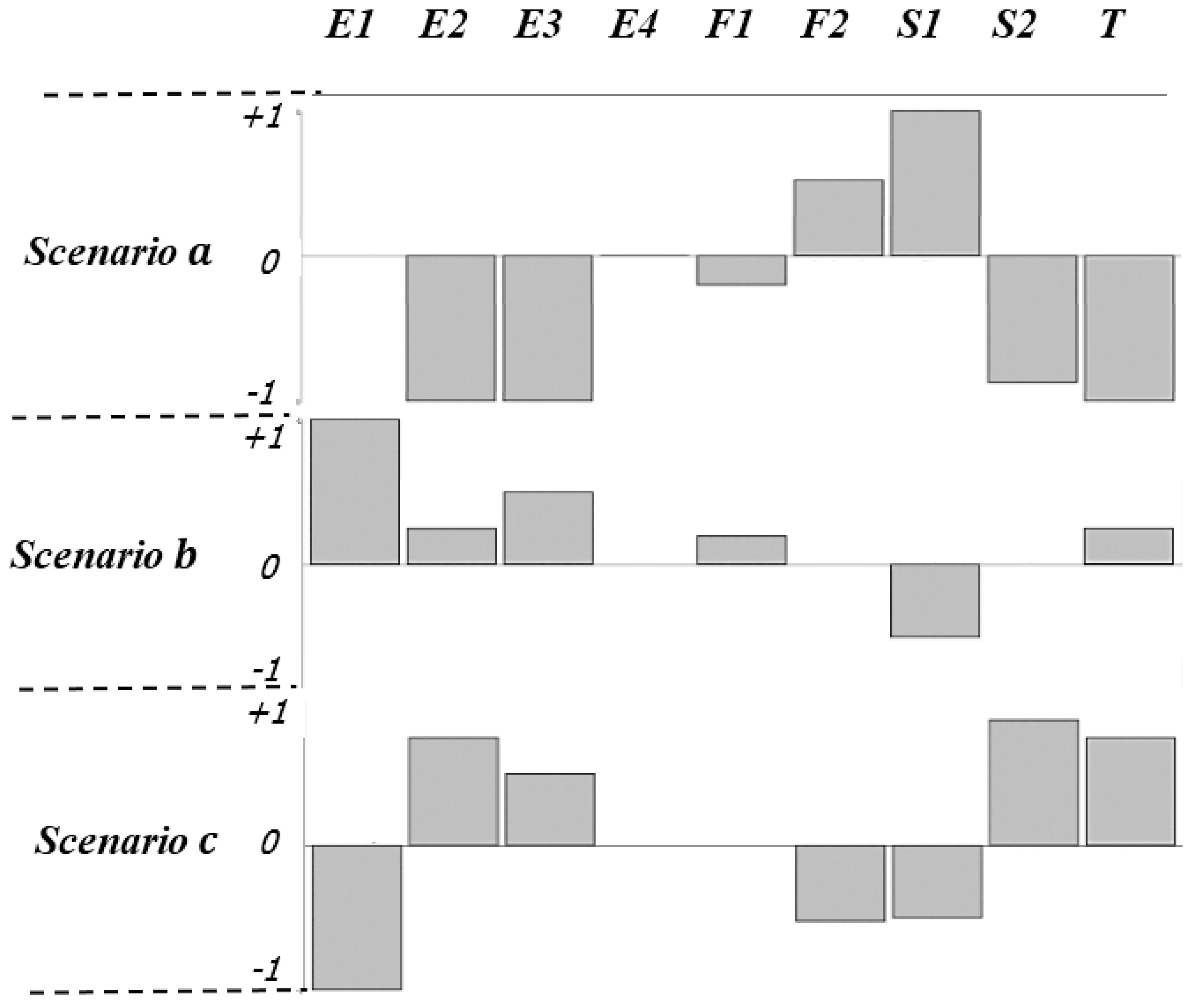 Resources 05 00042 g003