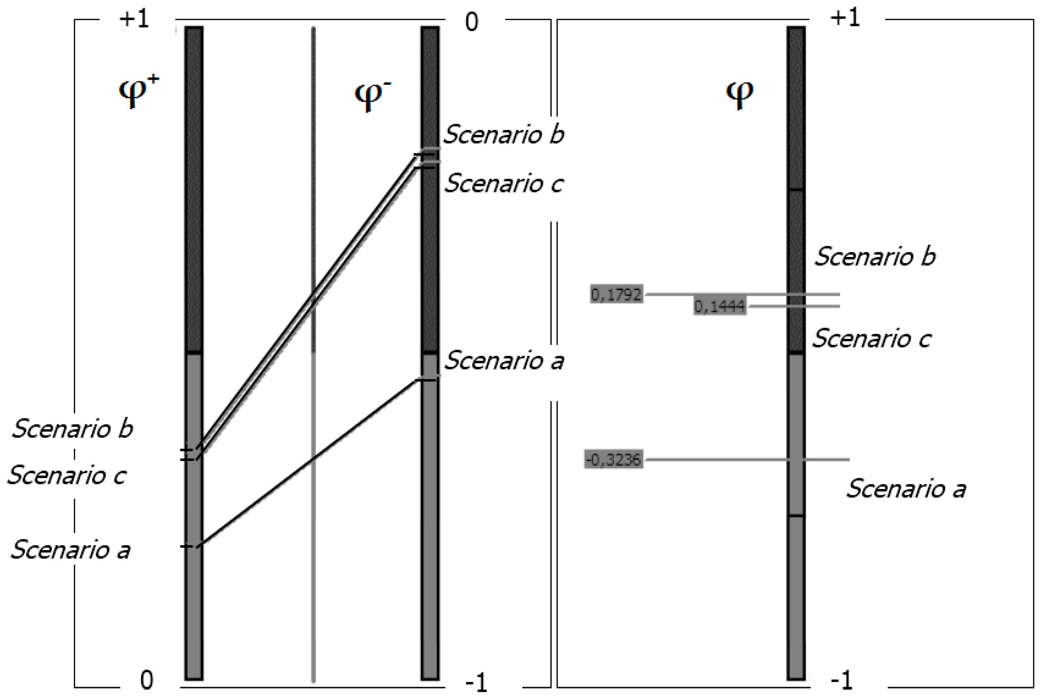 Resources 05 00042 g004