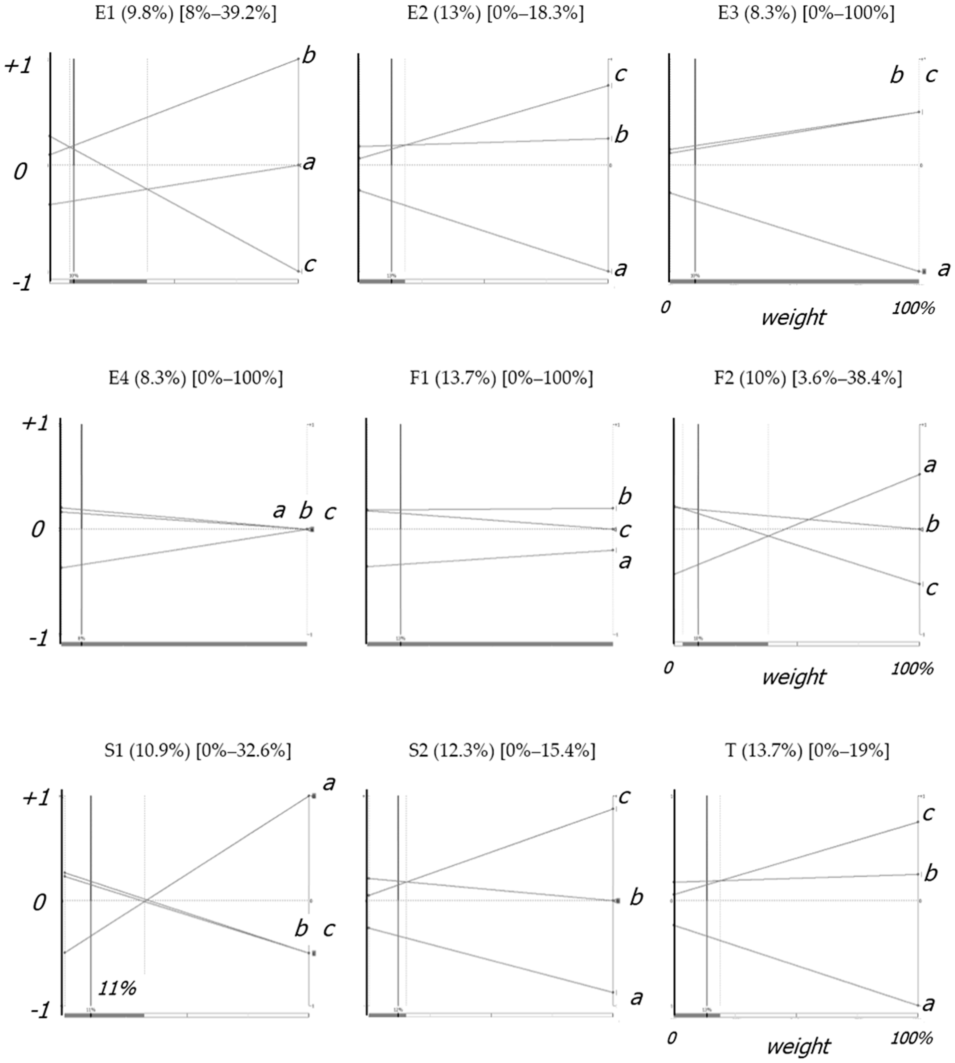 Resources 05 00042 g005