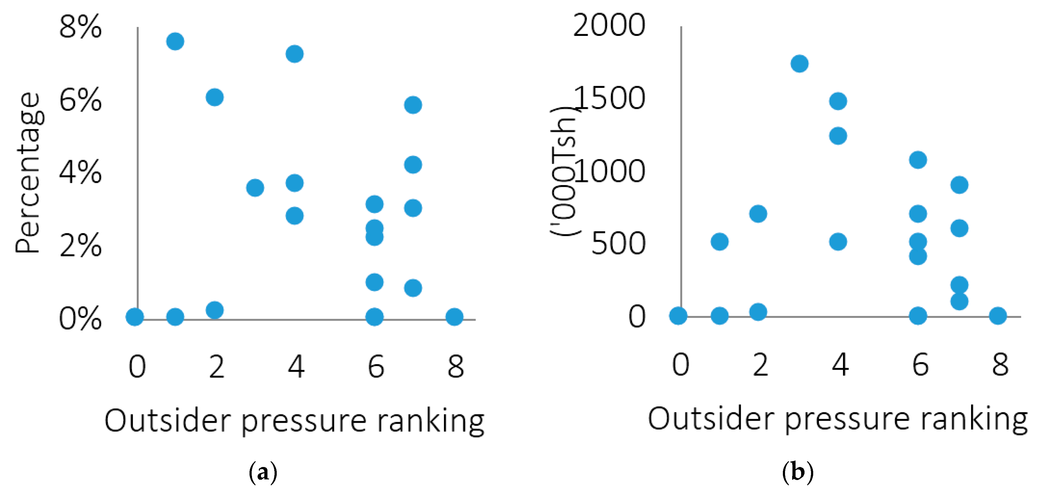 Resources 05 00043 g006