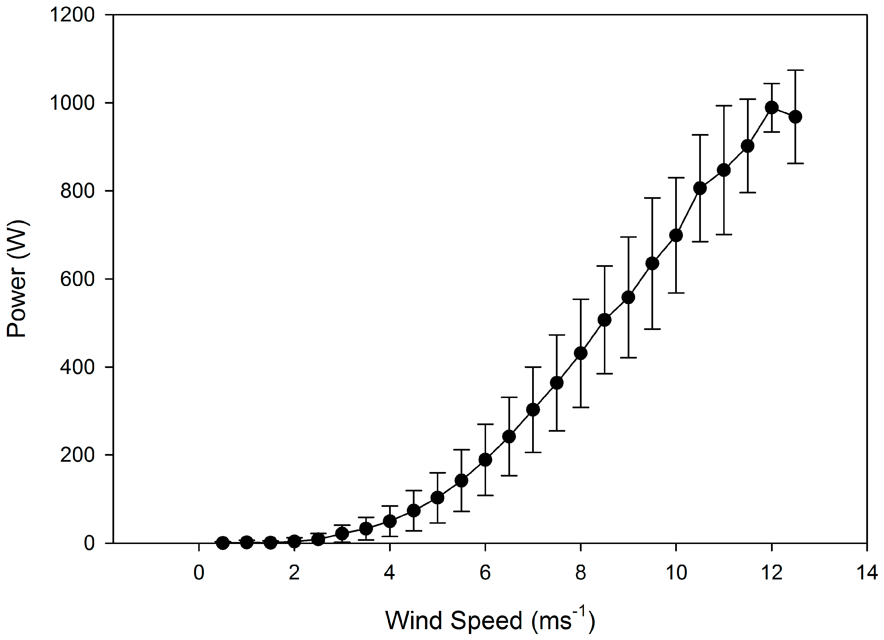 Resources 05 00044 g002