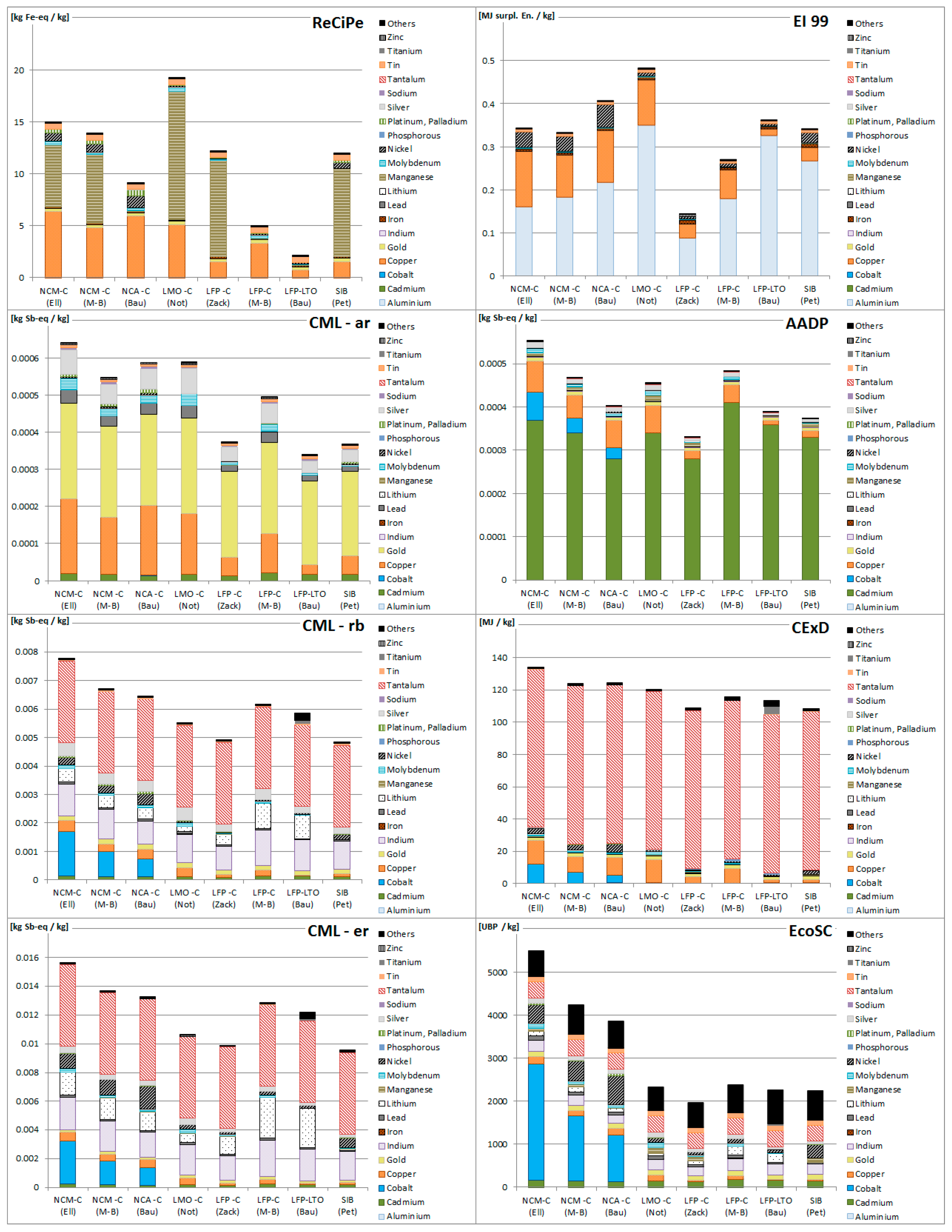 Resources 05 00046 g001