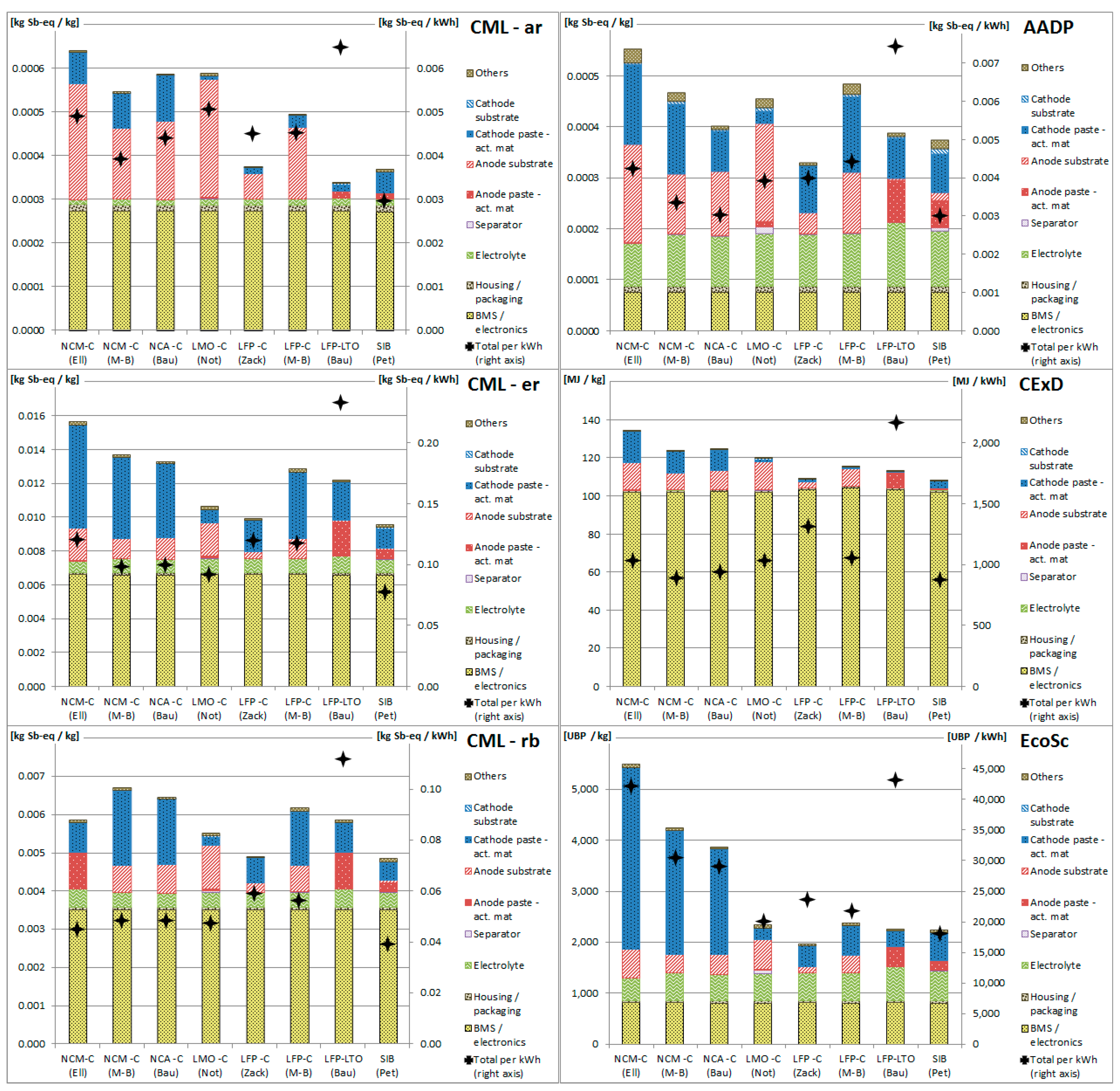 Resources 05 00046 g002