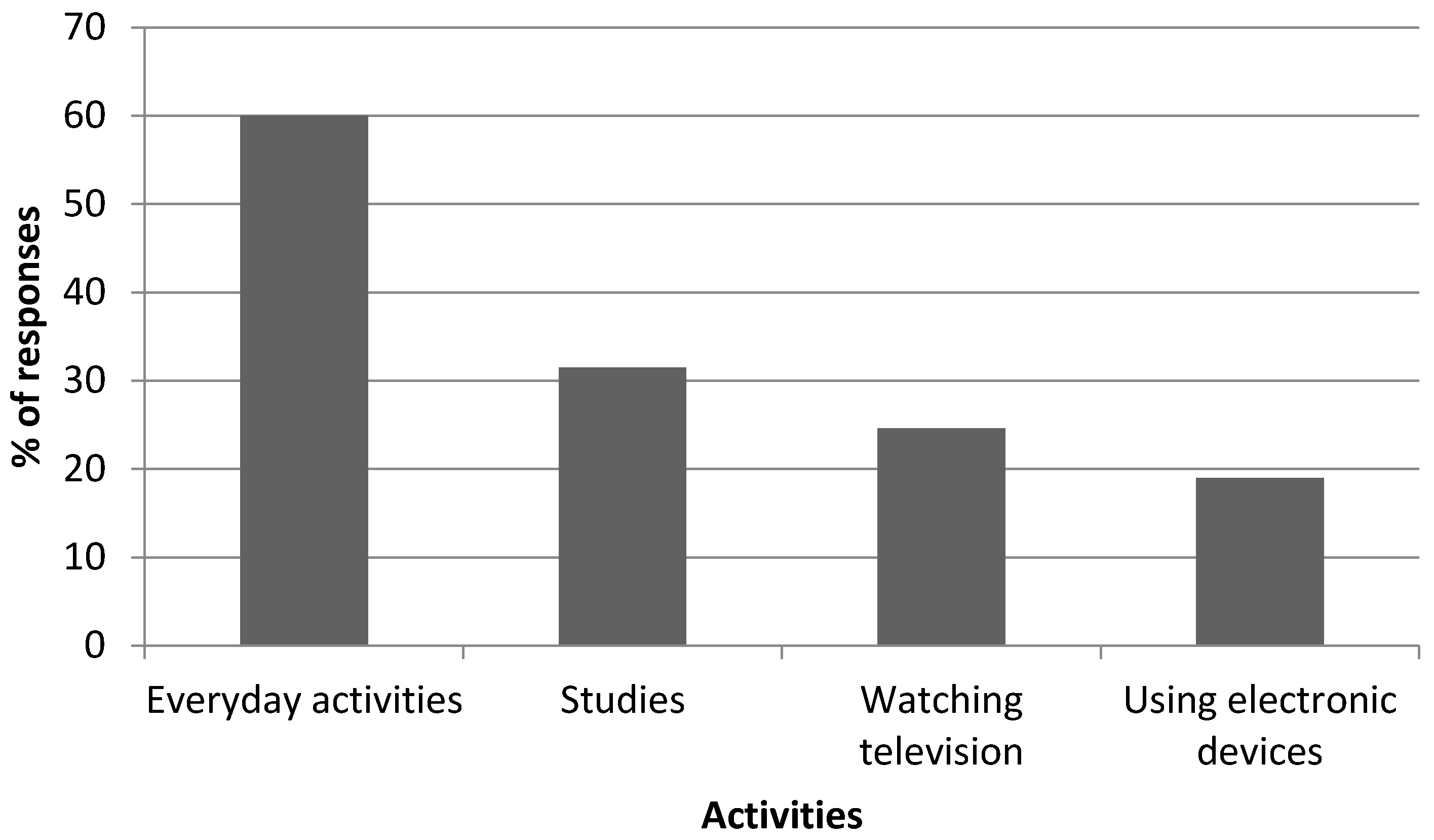 Resources 06 00003 g001