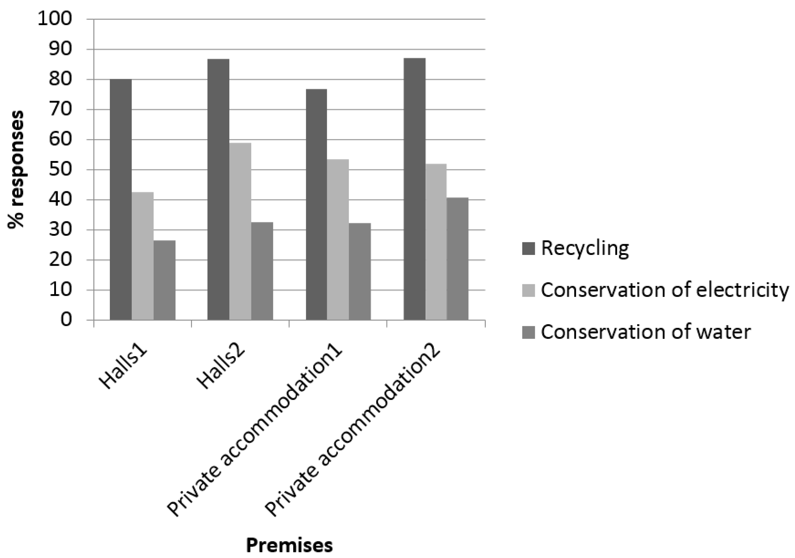 Resources 06 00003 g003